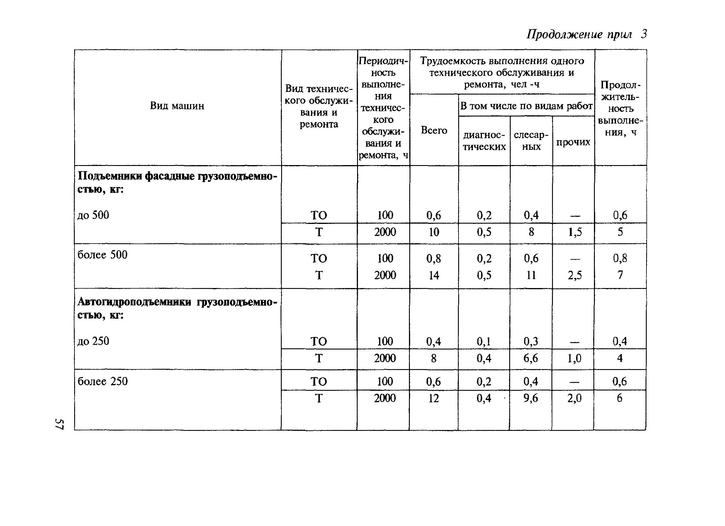 МДС 12-8.2007