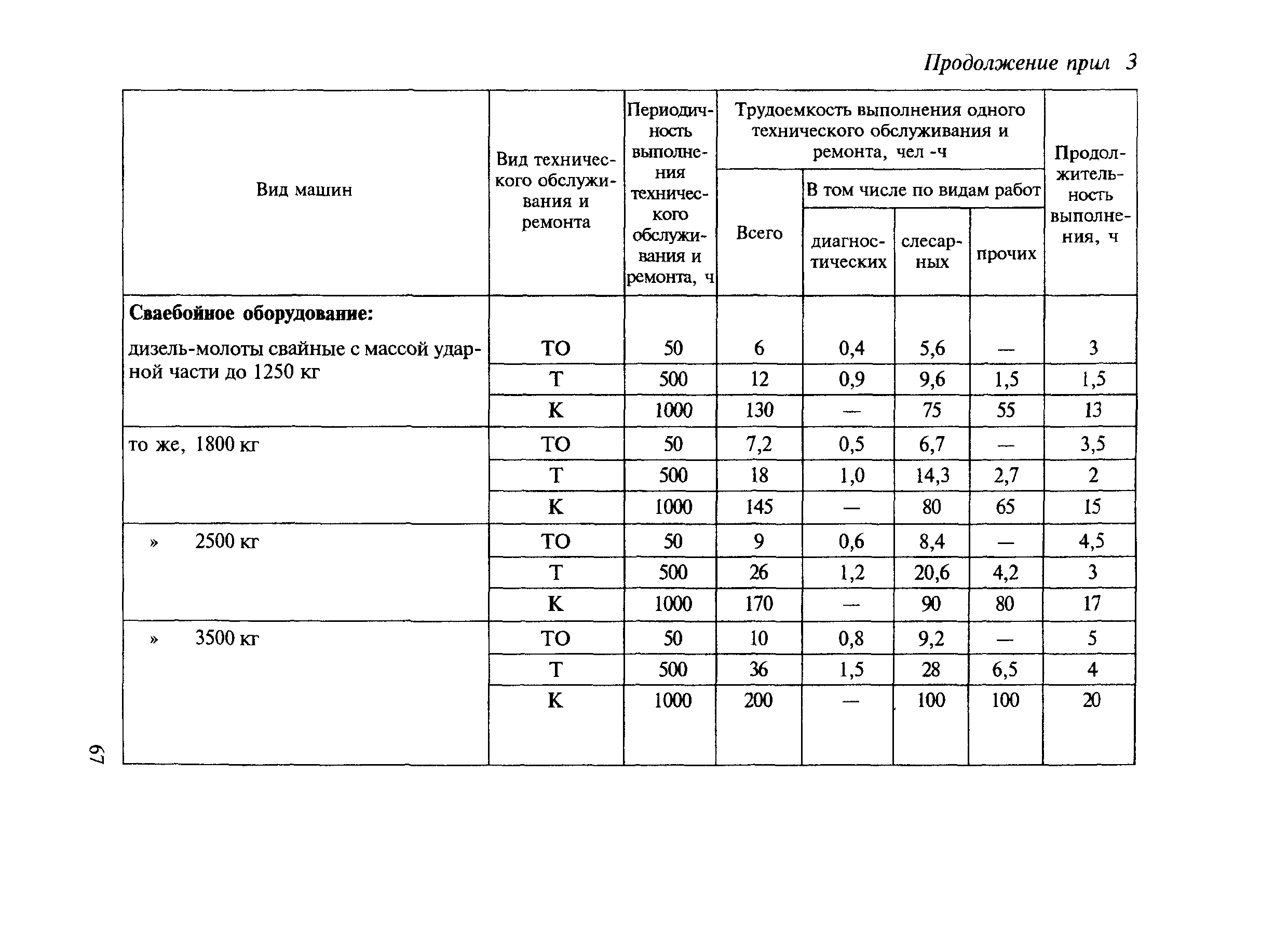 МДС 12-8.2007