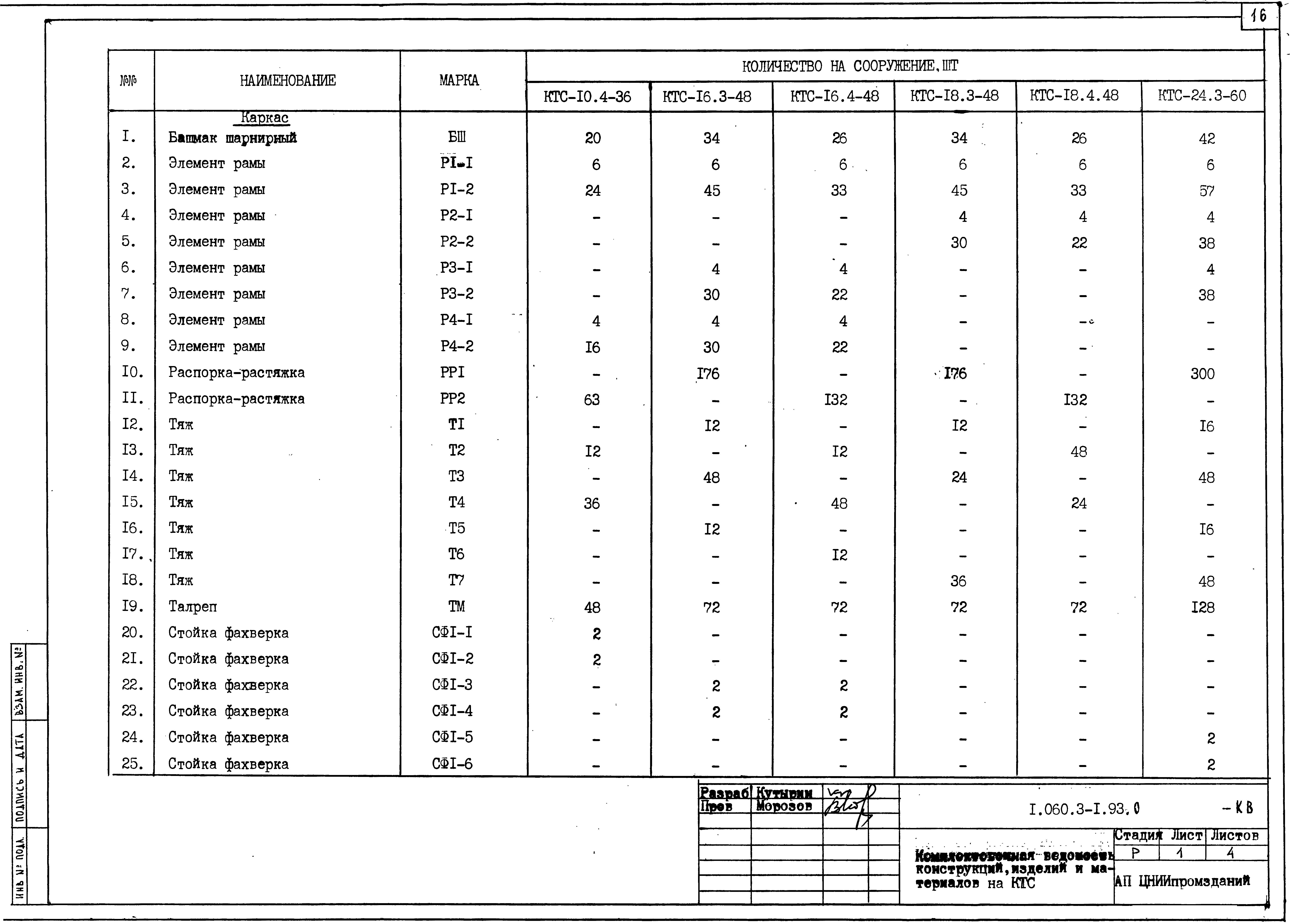 Серия 1.060.3-1.93