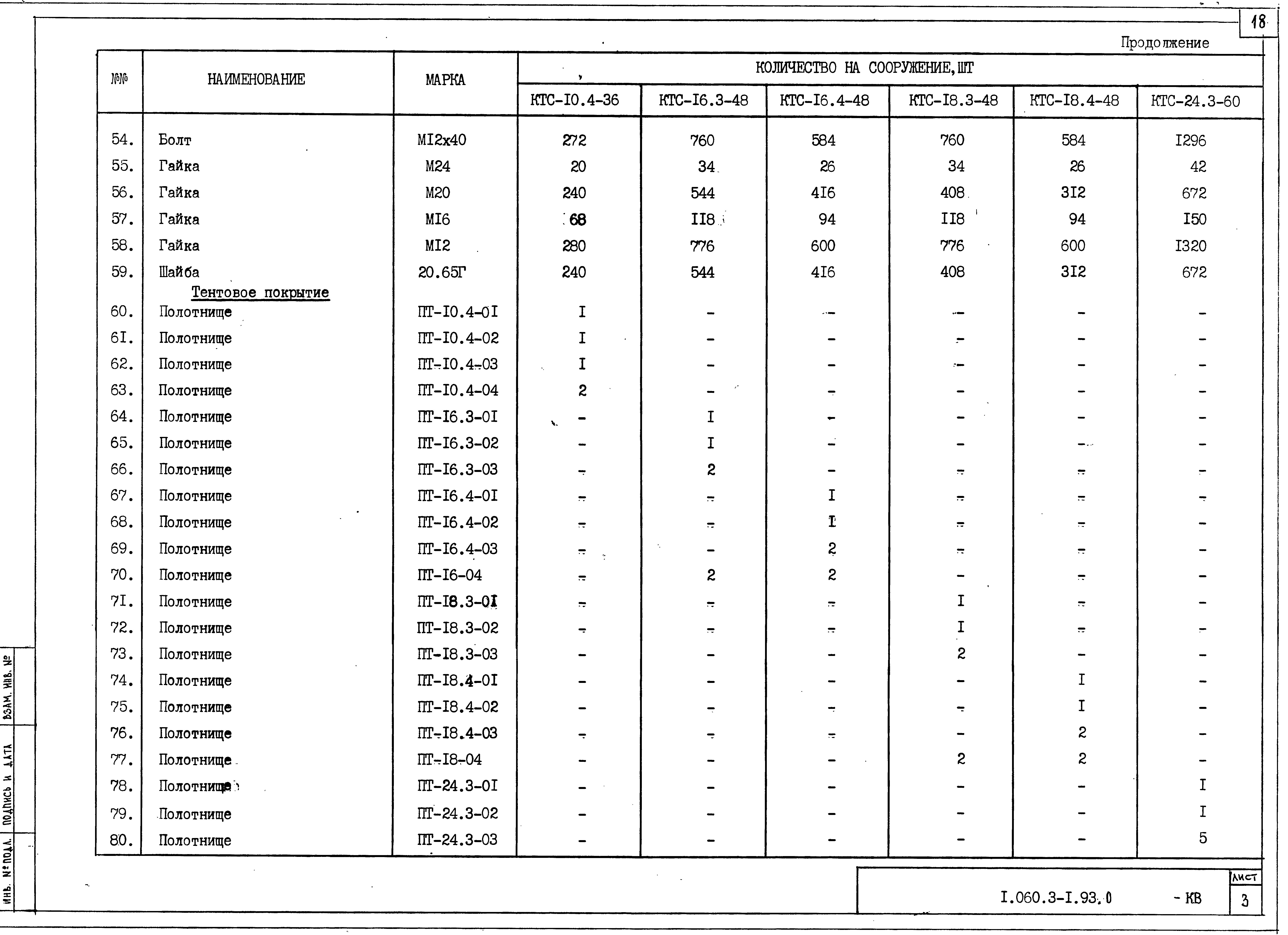 Серия 1.060.3-1.93