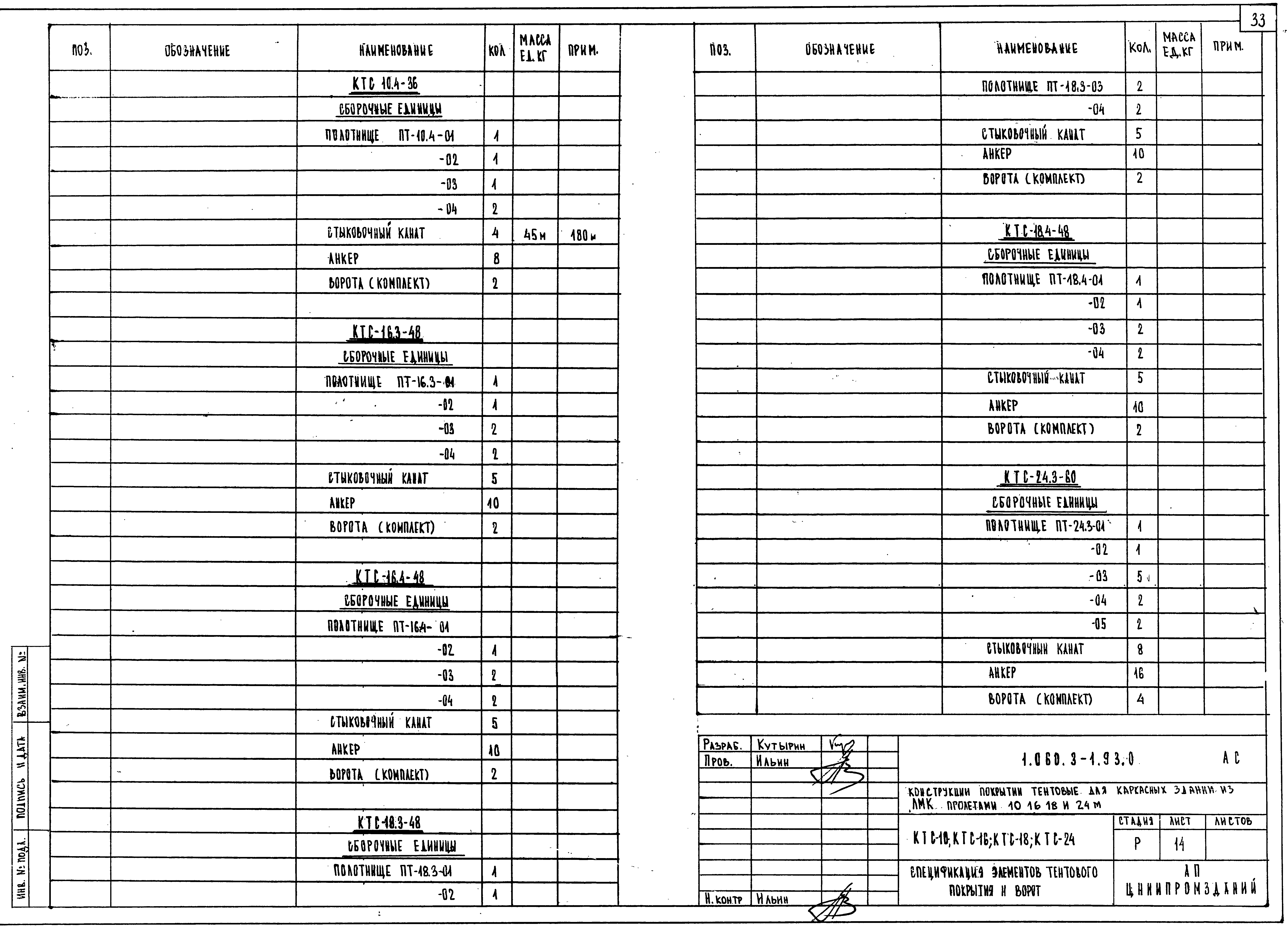 Серия 1.060.3-1.93