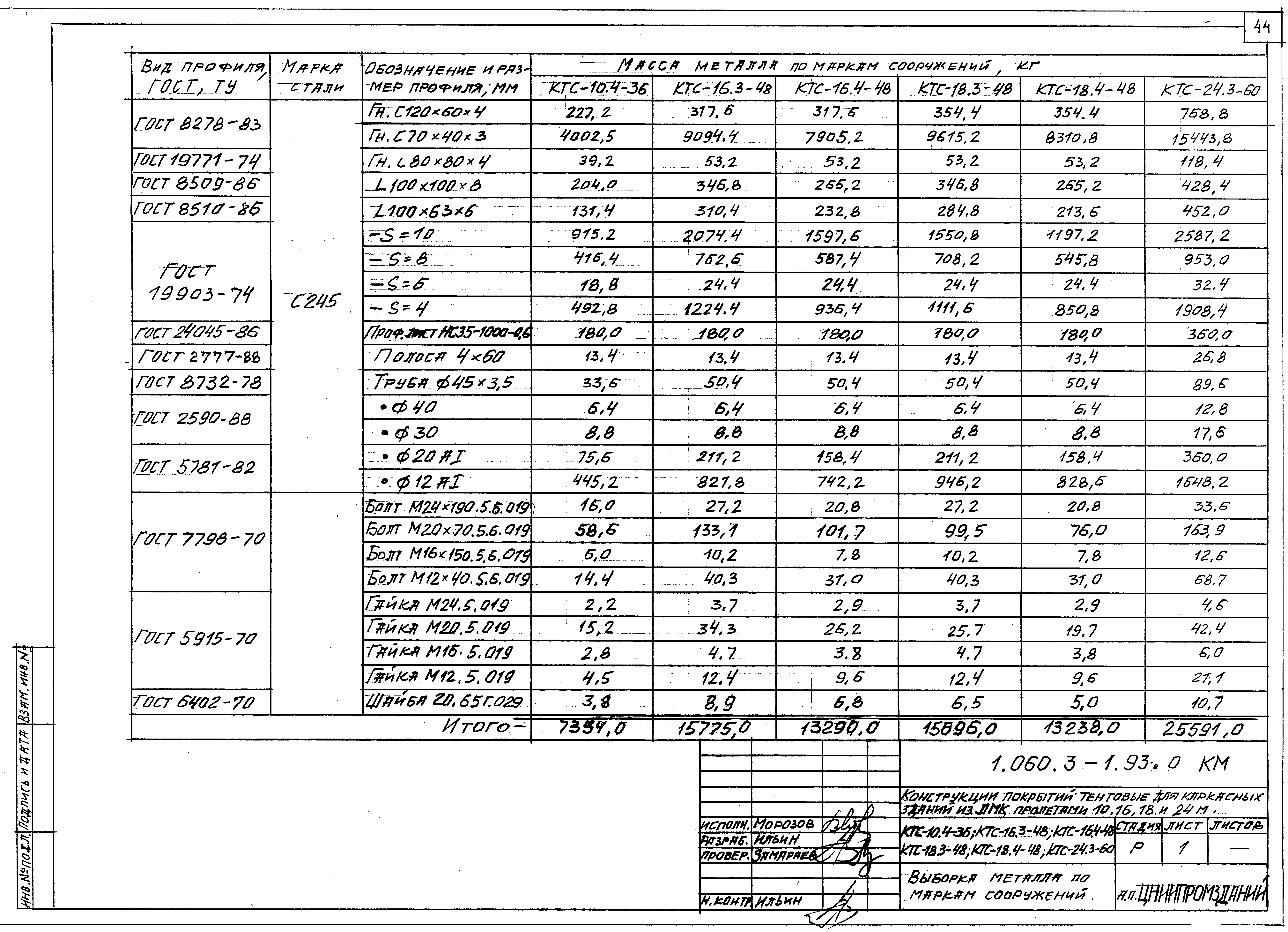 Серия 1.060.3-1.93