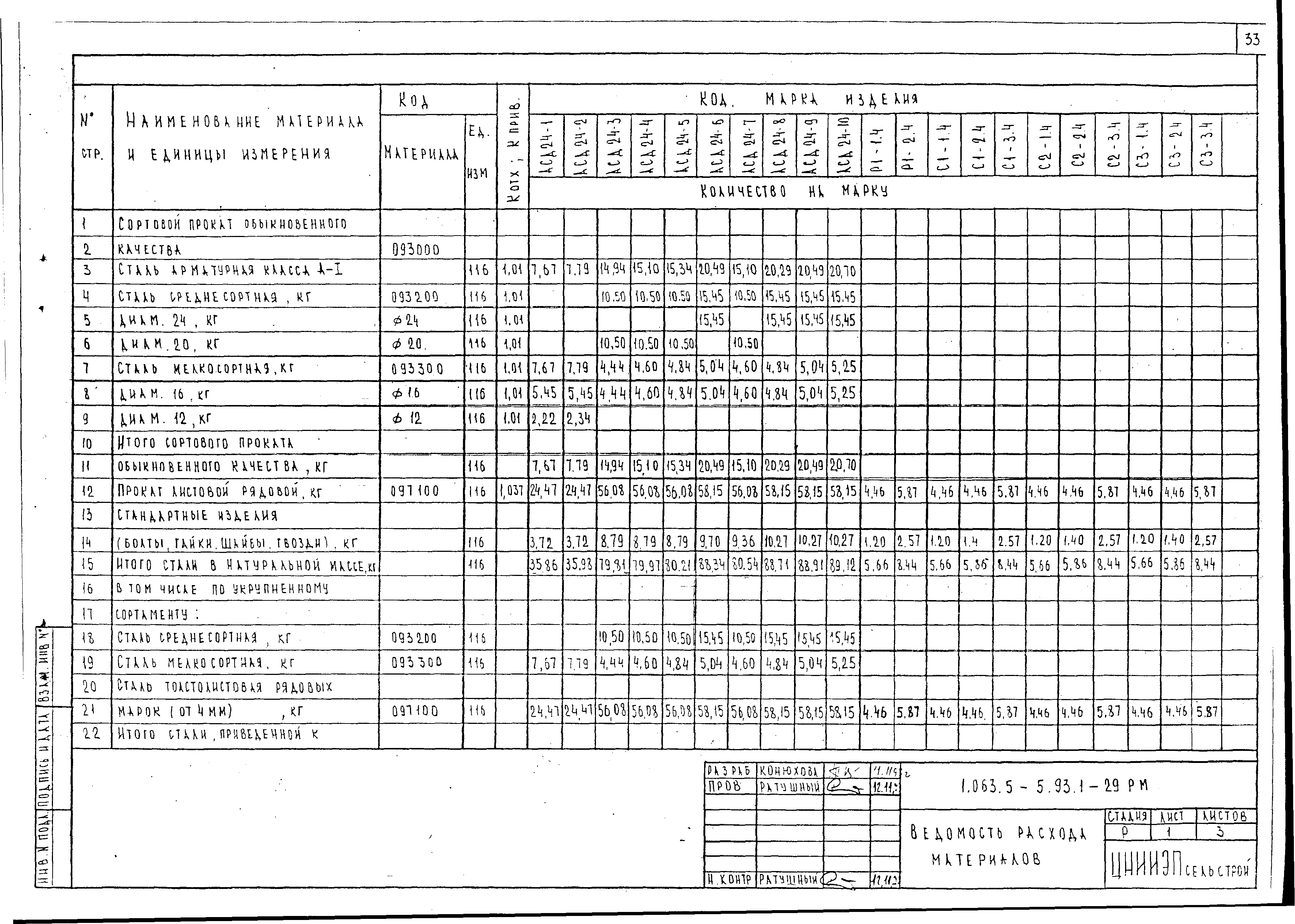 Серия 1.063.5-5.93