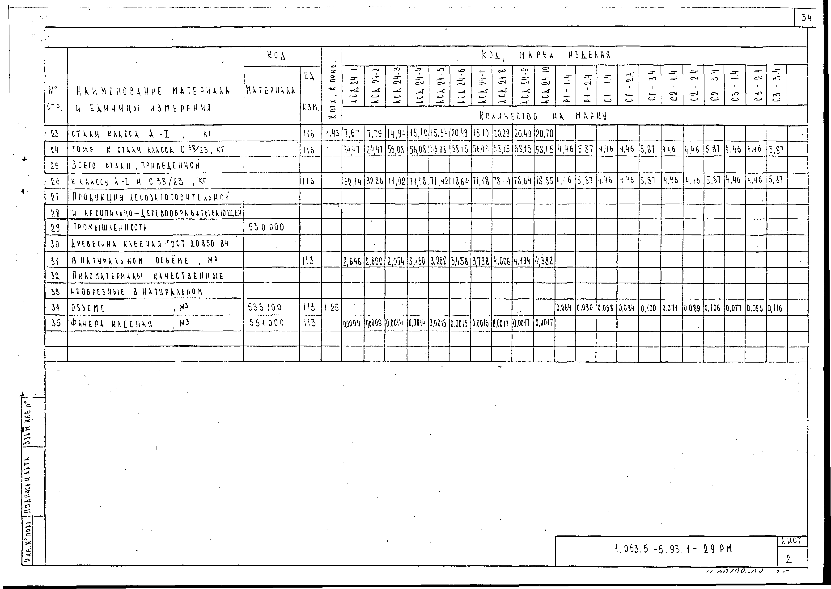 Серия 1.063.5-5.93