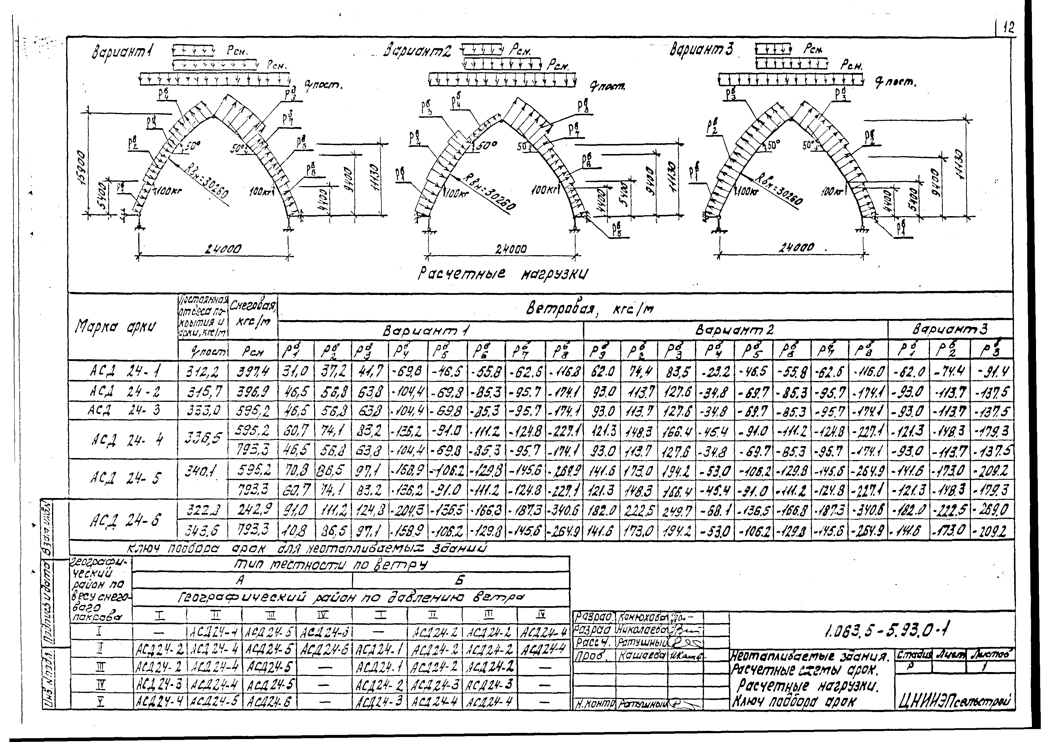 Серия 1.063.5-5.93