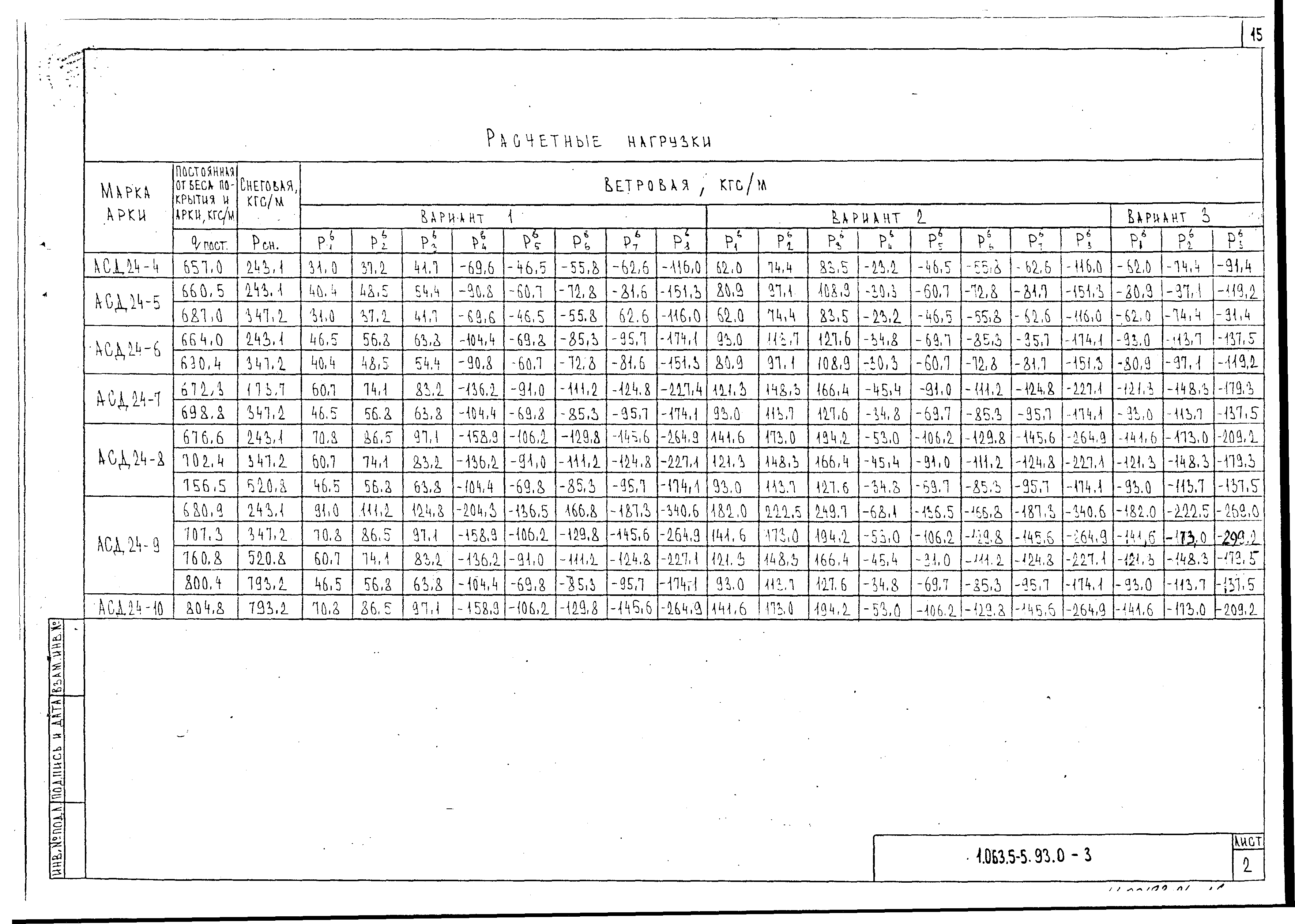 Серия 1.063.5-5.93