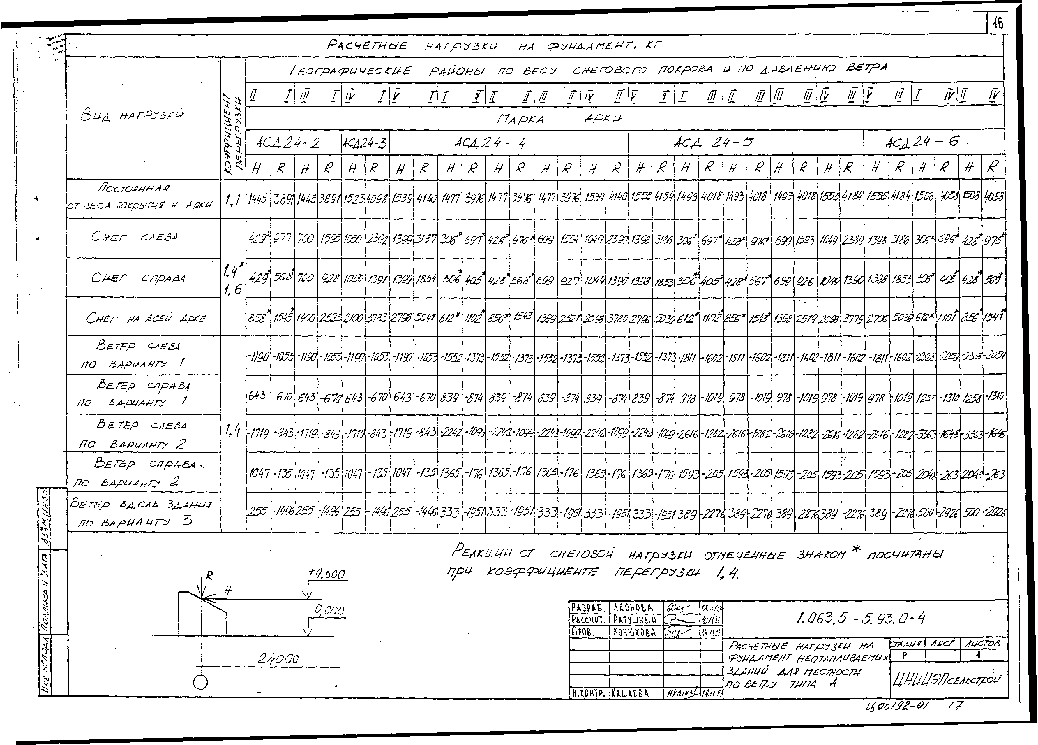 Серия 1.063.5-5.93