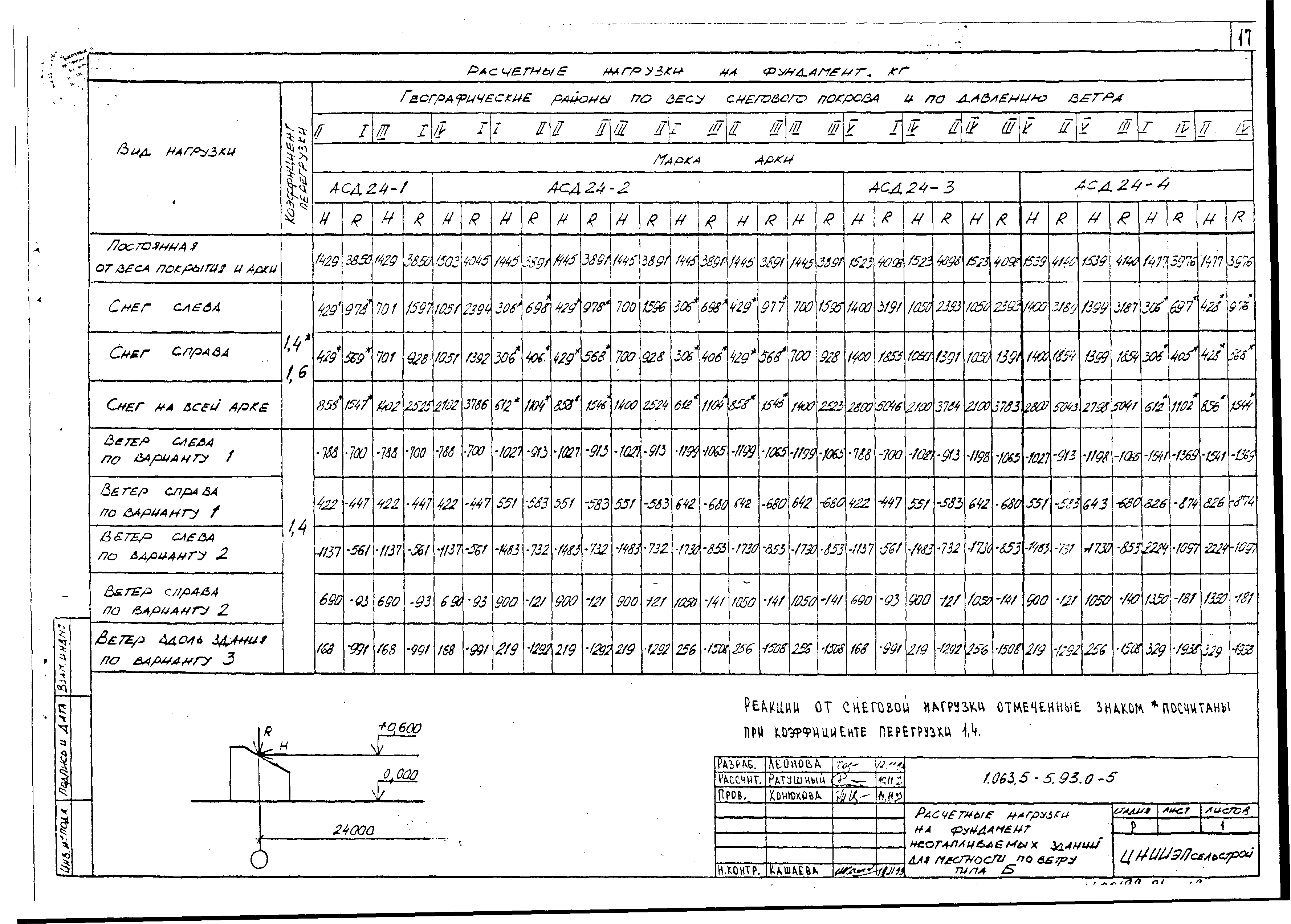 Серия 1.063.5-5.93