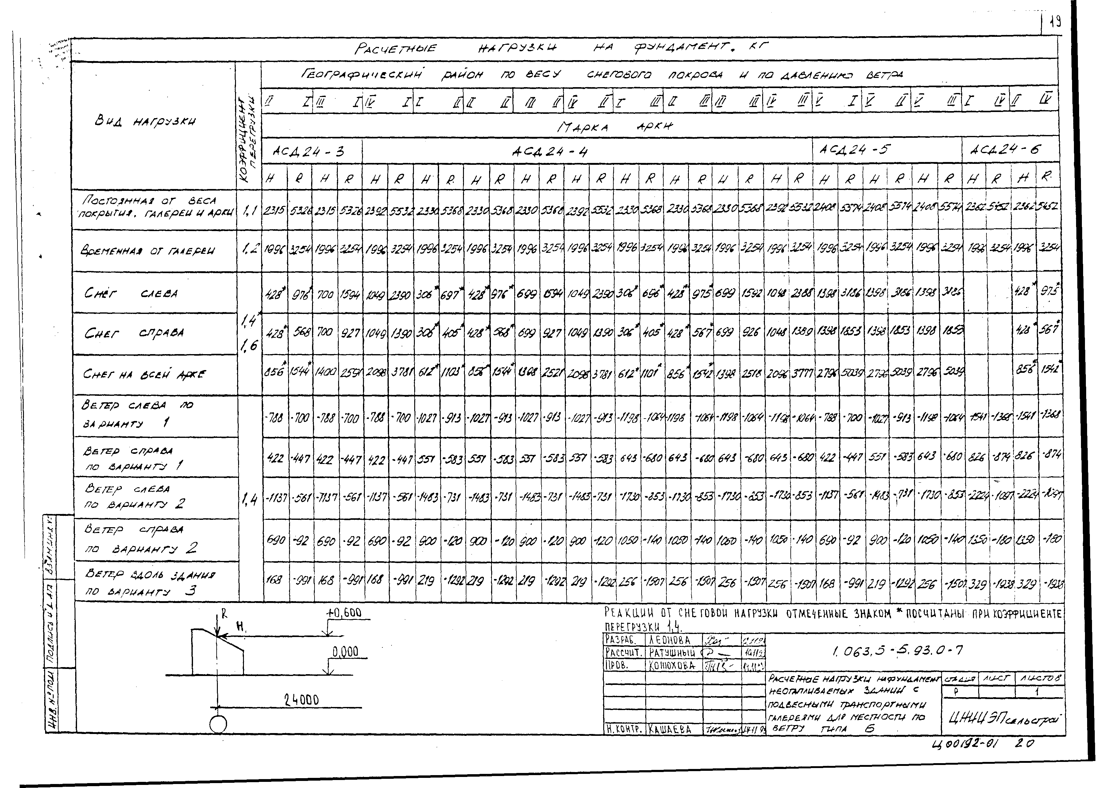 Серия 1.063.5-5.93