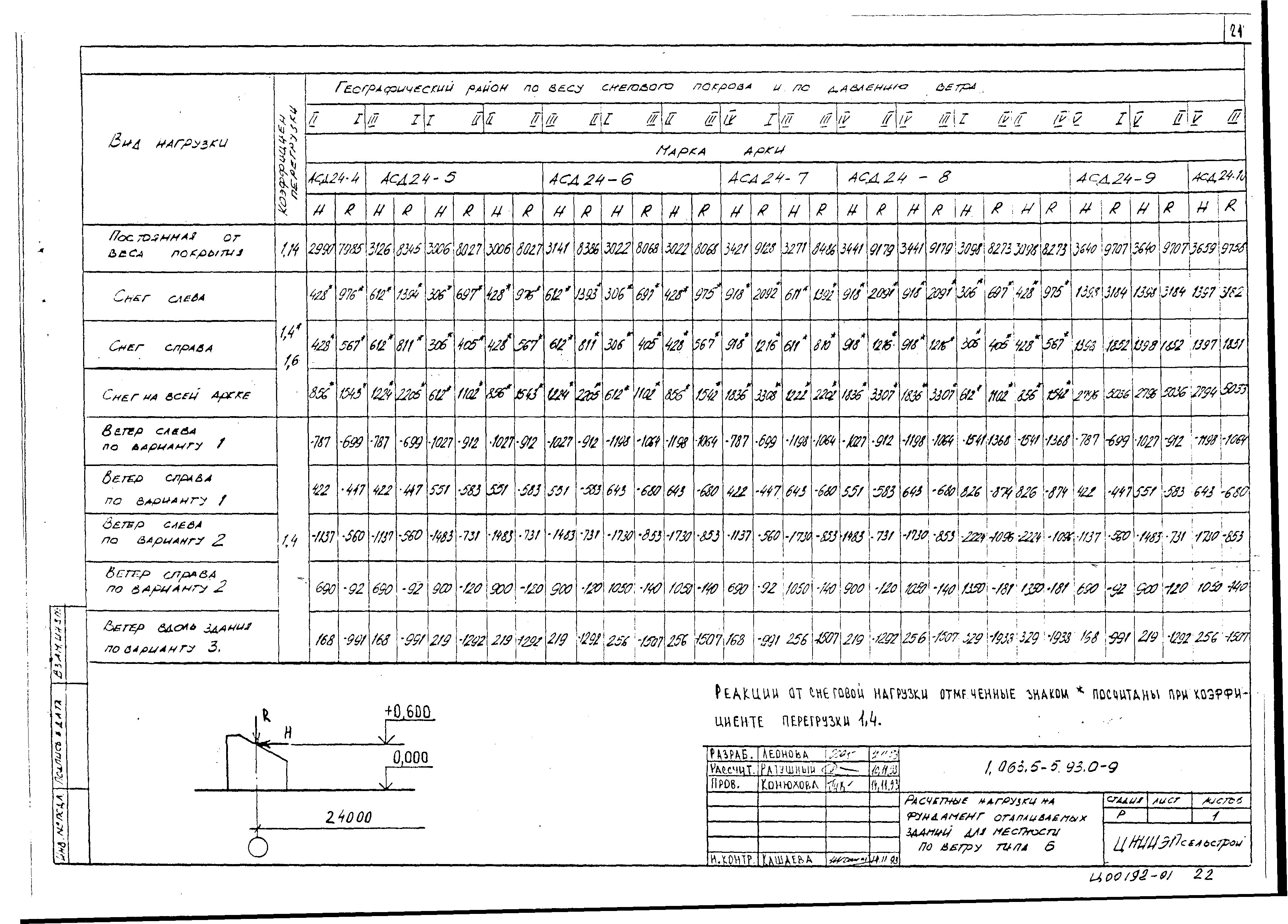 Серия 1.063.5-5.93