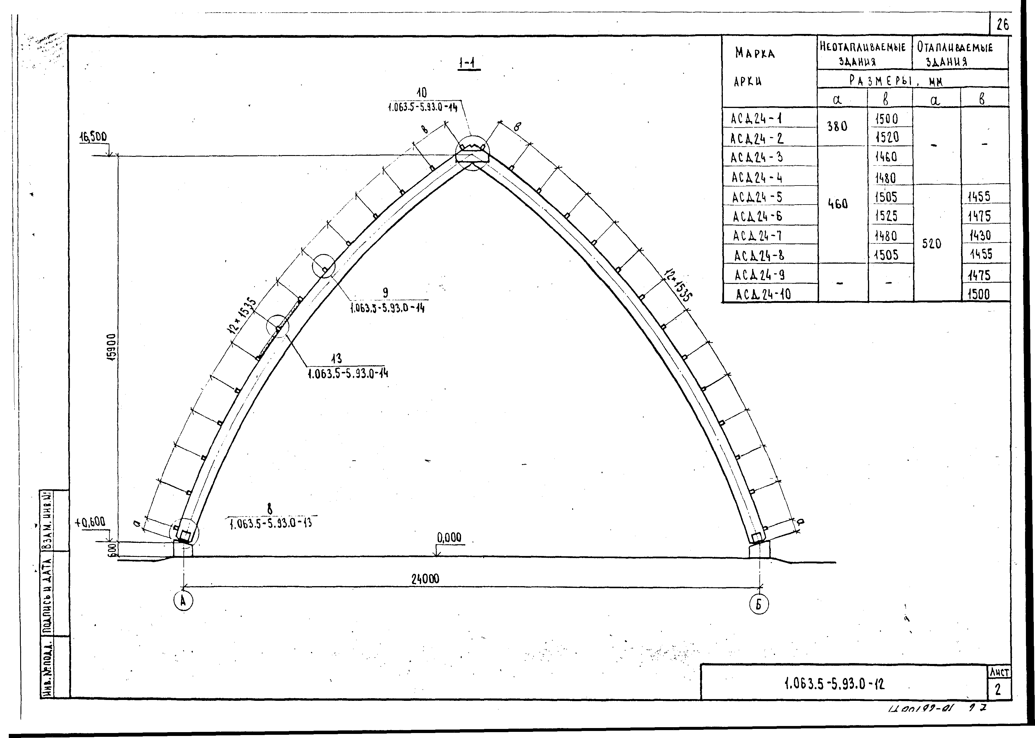 Серия 1.063.5-5.93