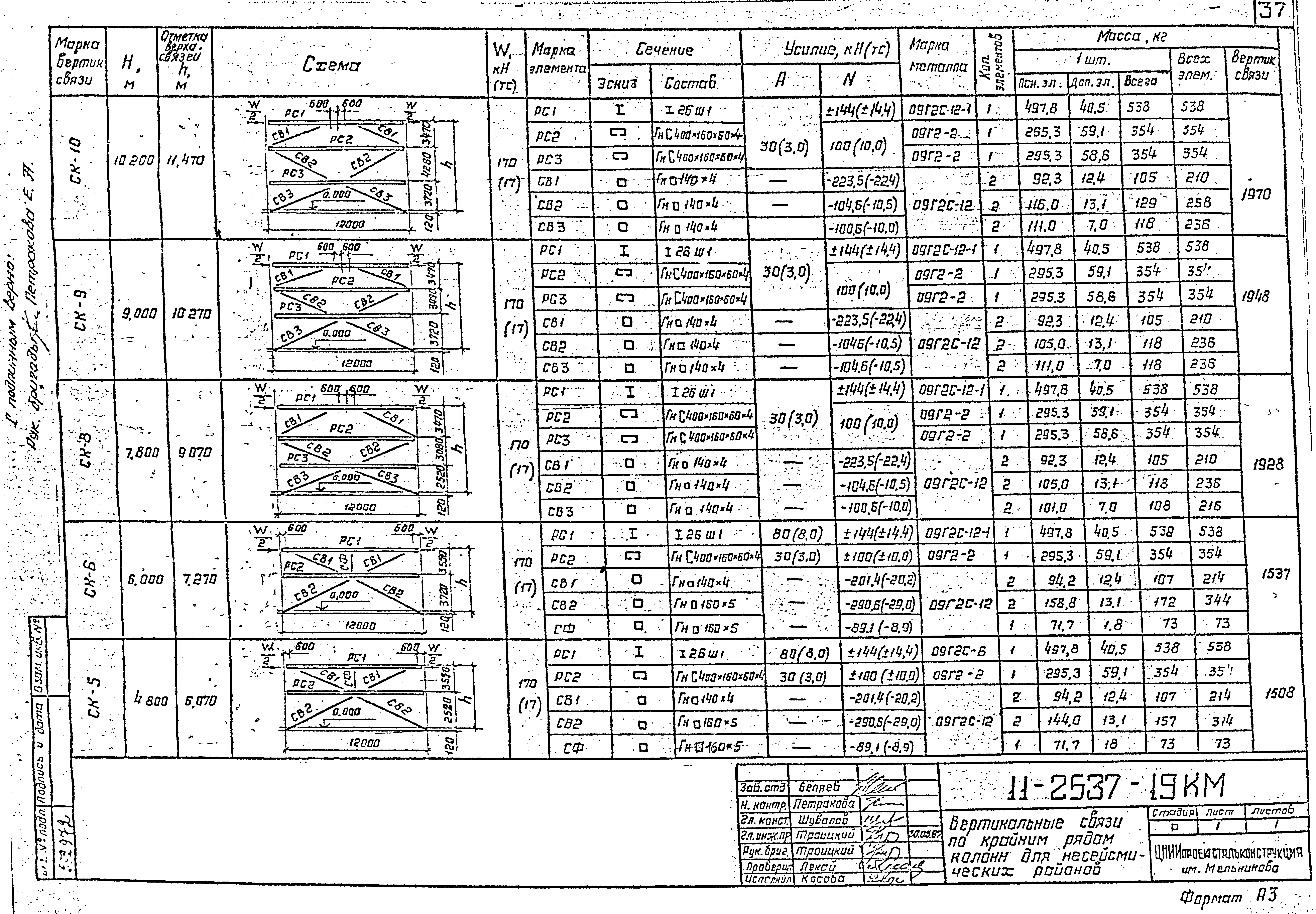 Шифр 11-2537КМ