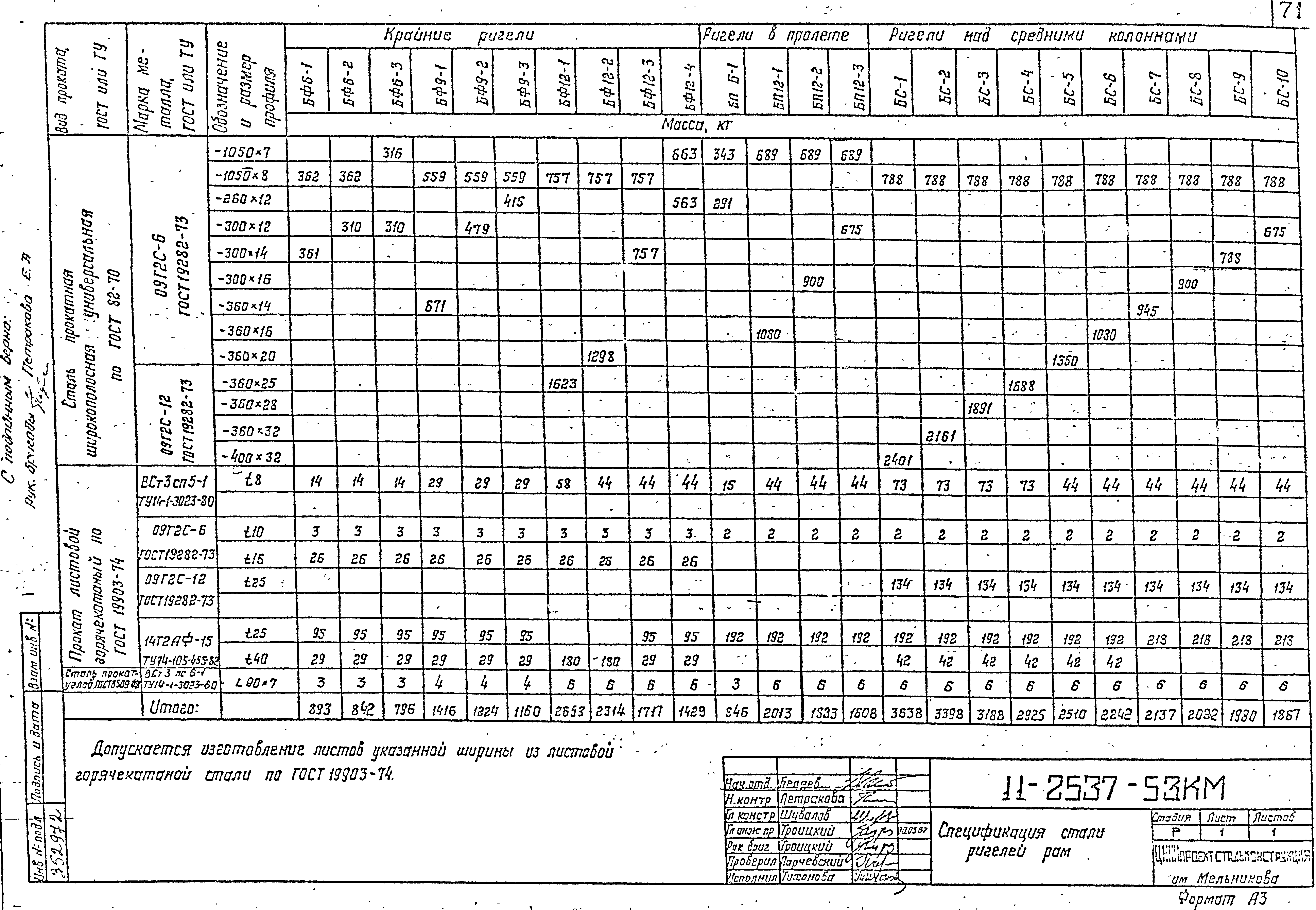 Шифр 11-2537КМ