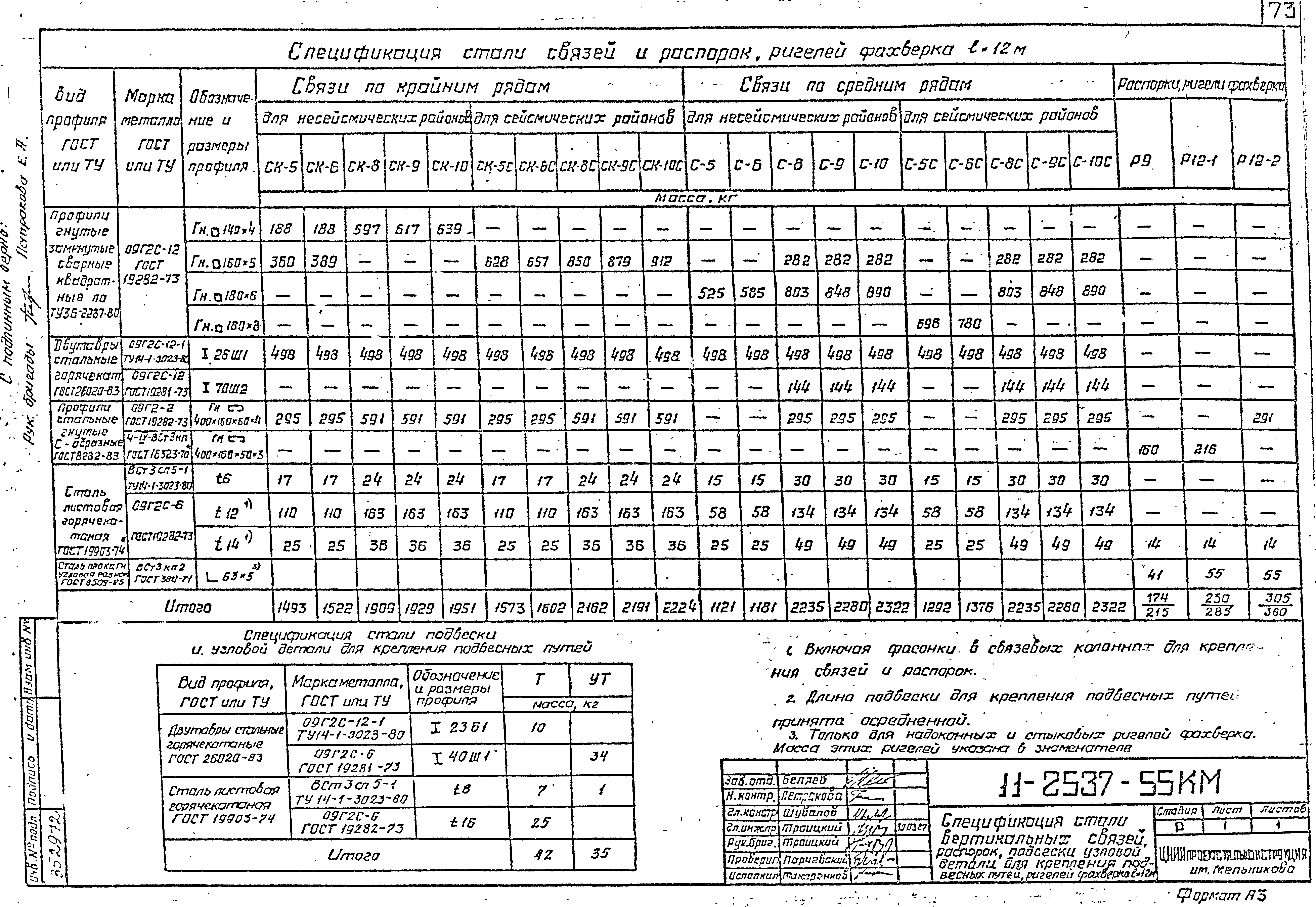 Шифр 11-2537КМ