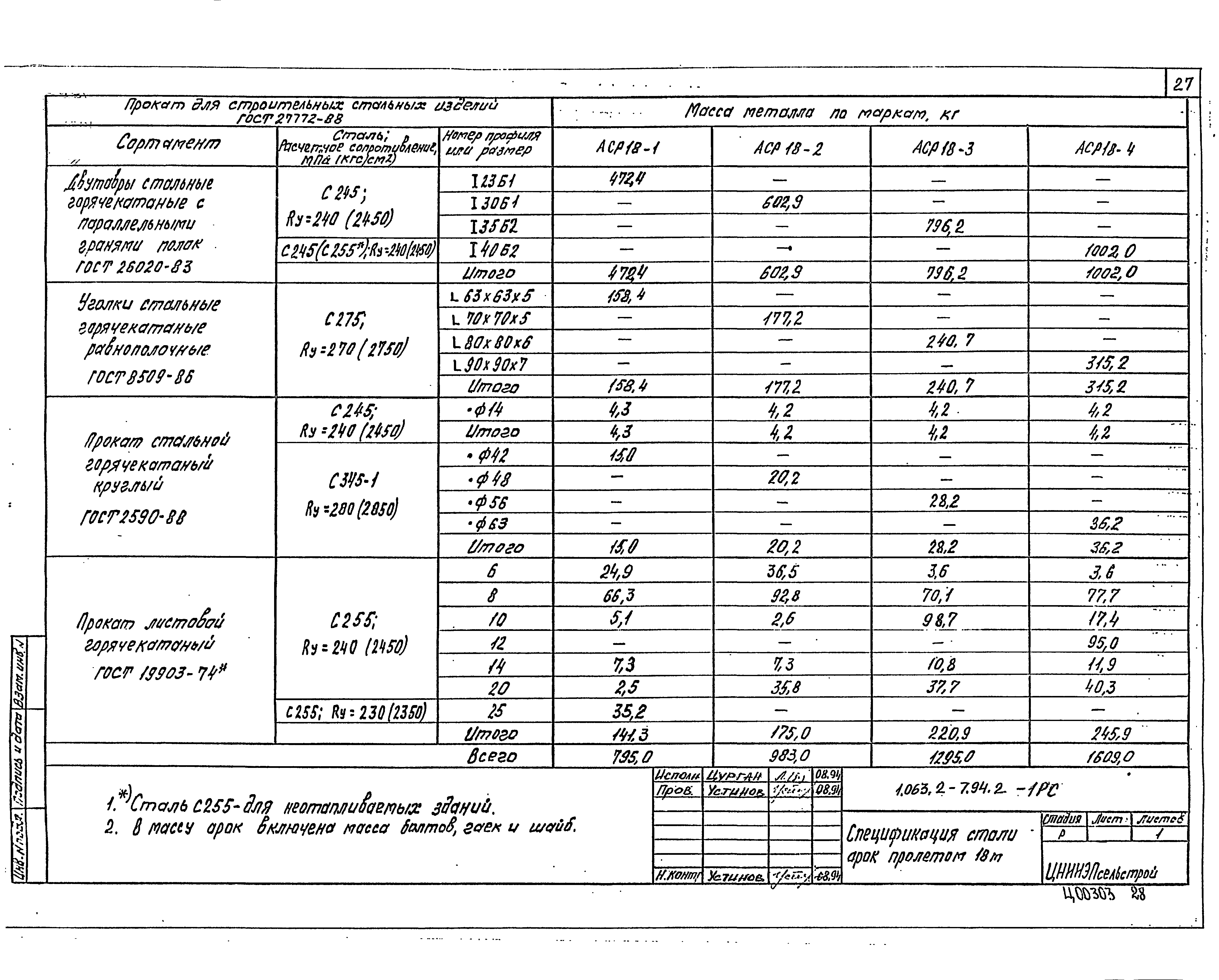 Серия 1.063.2-7.94