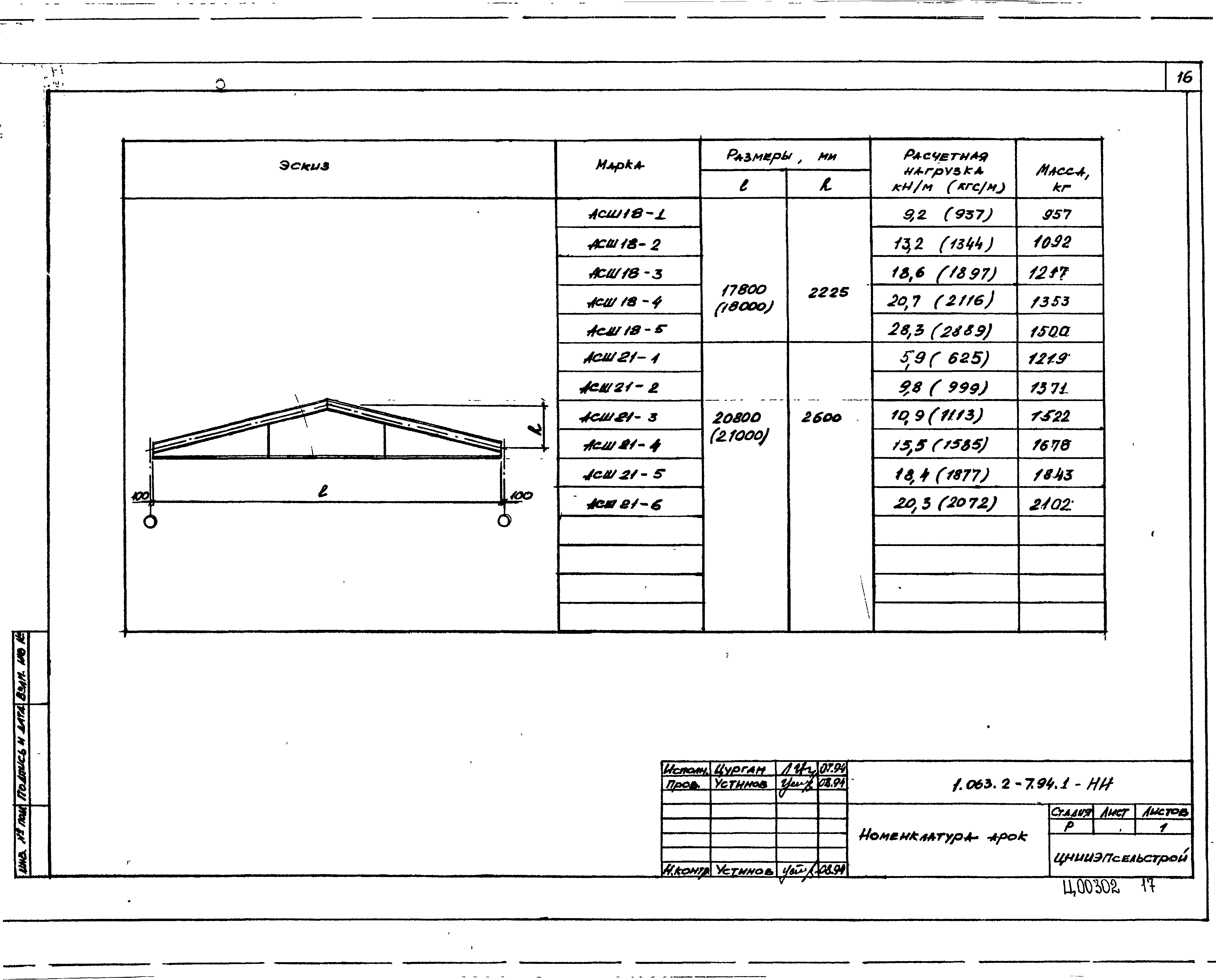 Серия 1.063.2-7.94