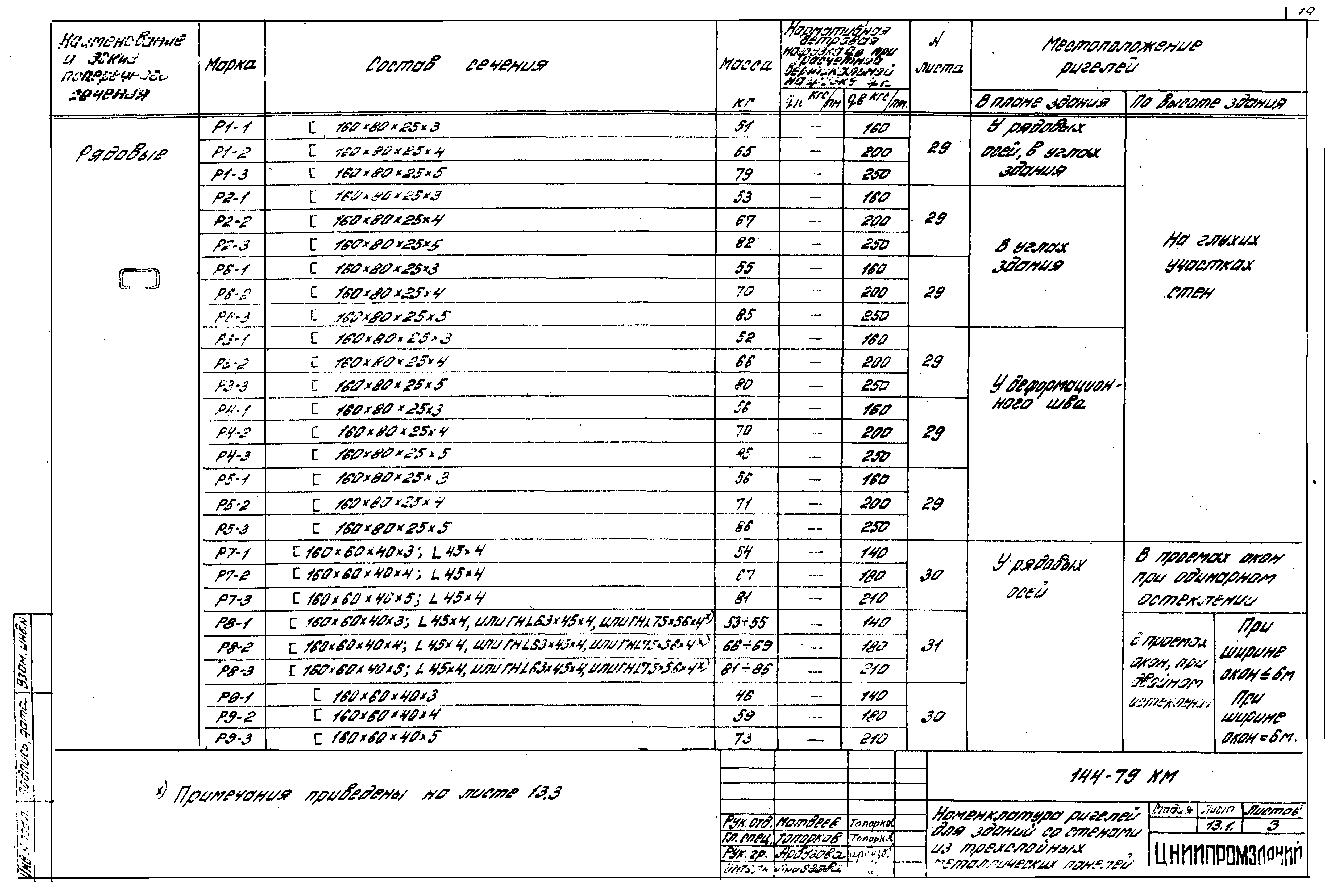 Шифр 144-79