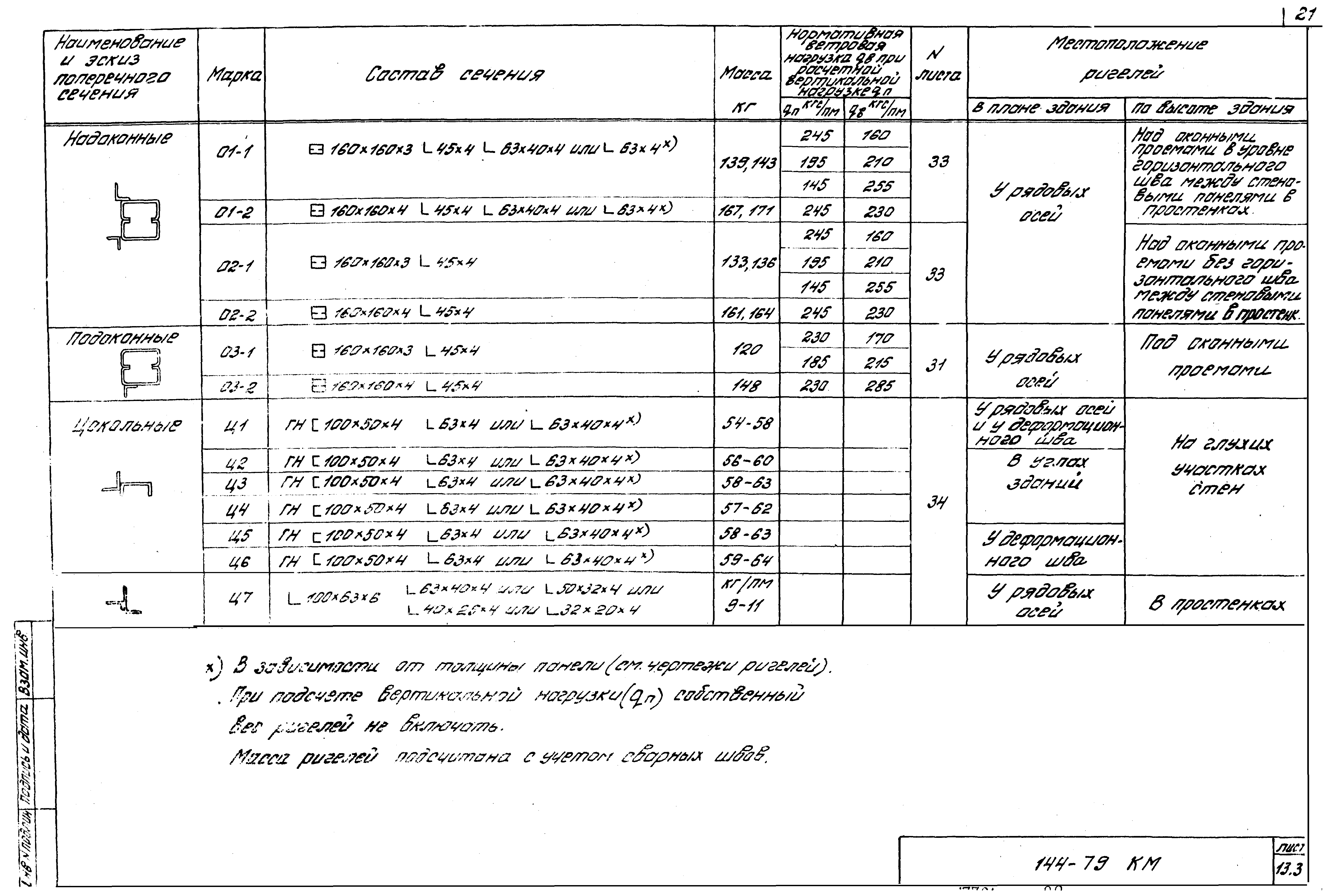 Шифр 144-79