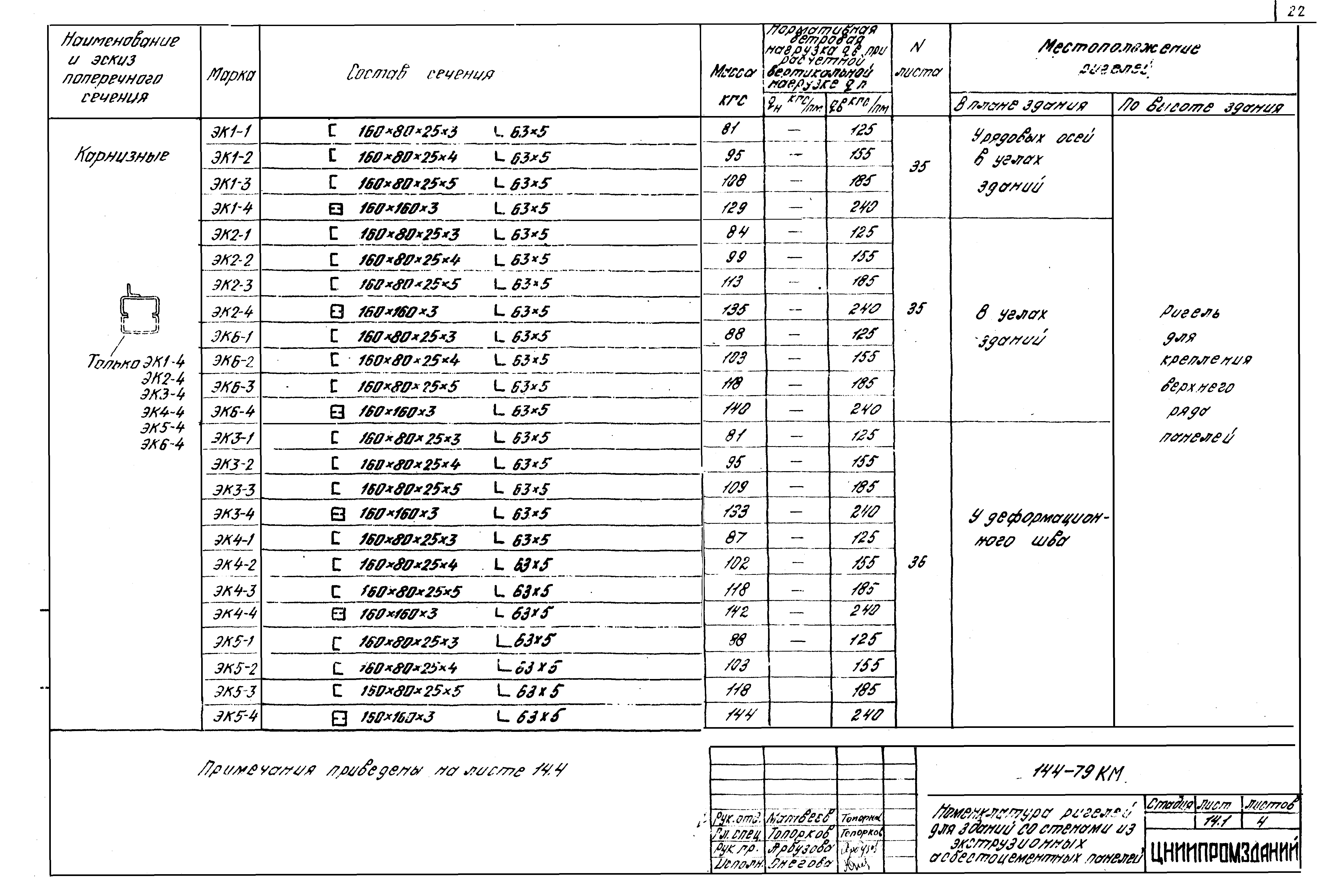 Шифр 144-79