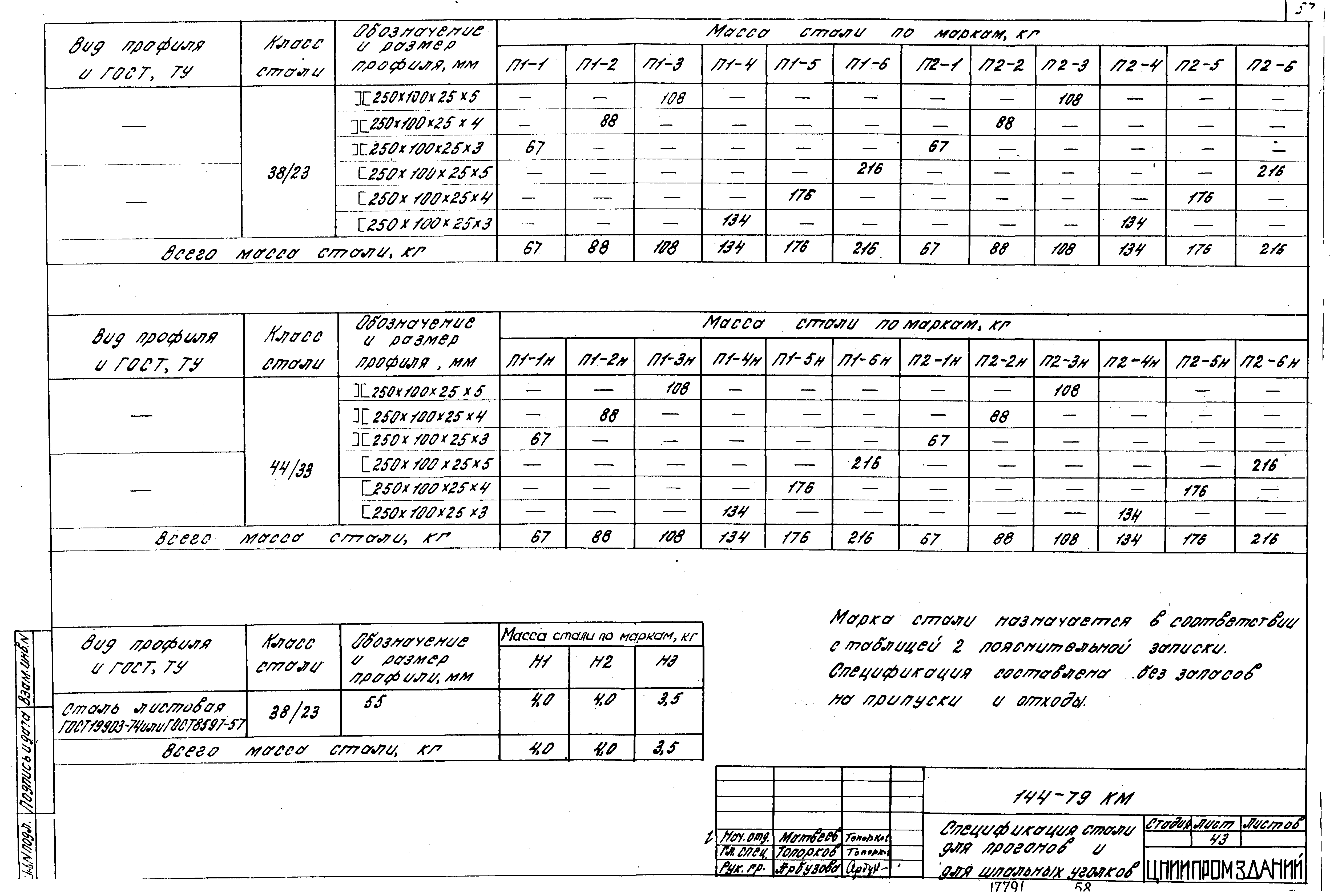 Шифр 144-79