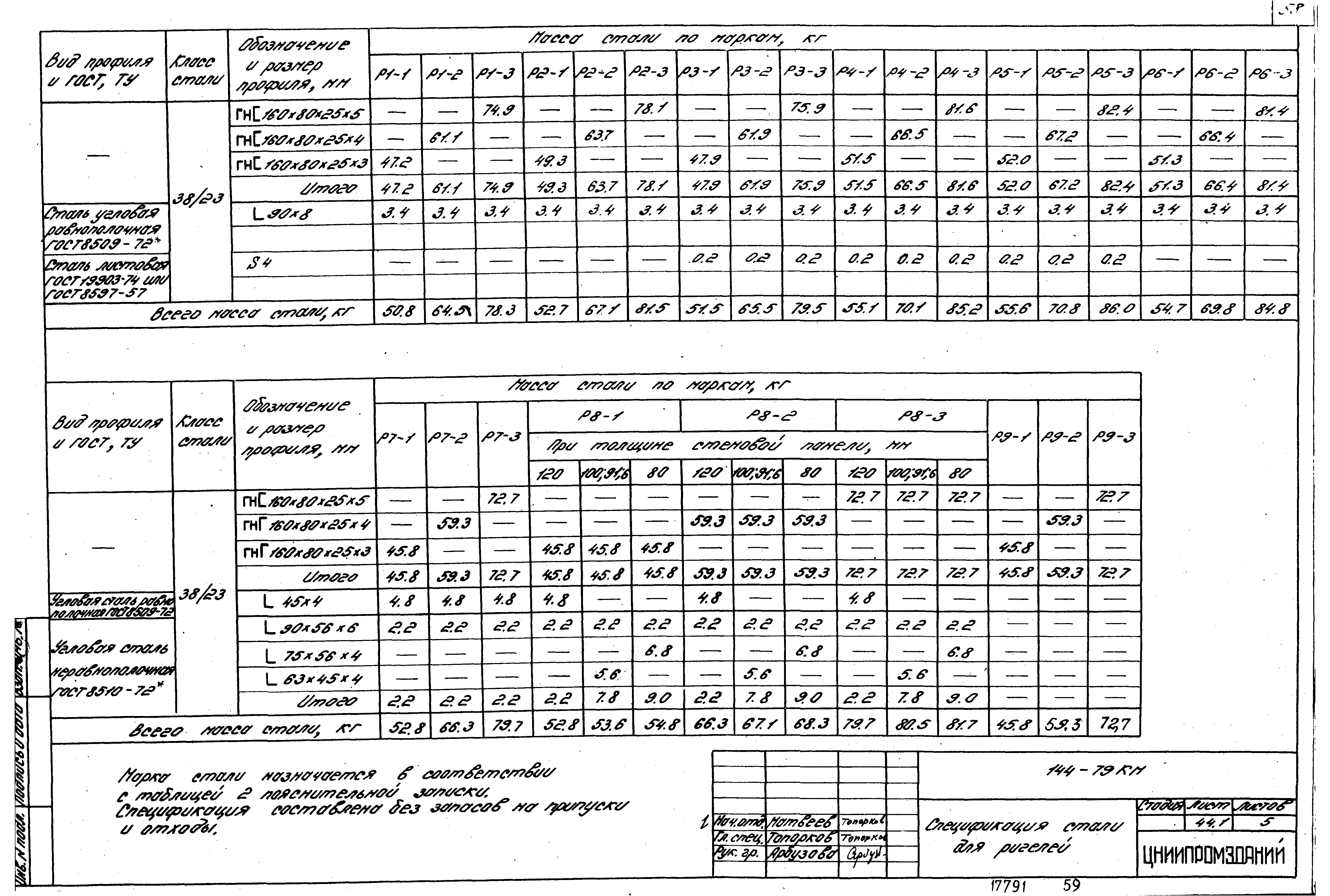 Шифр 144-79