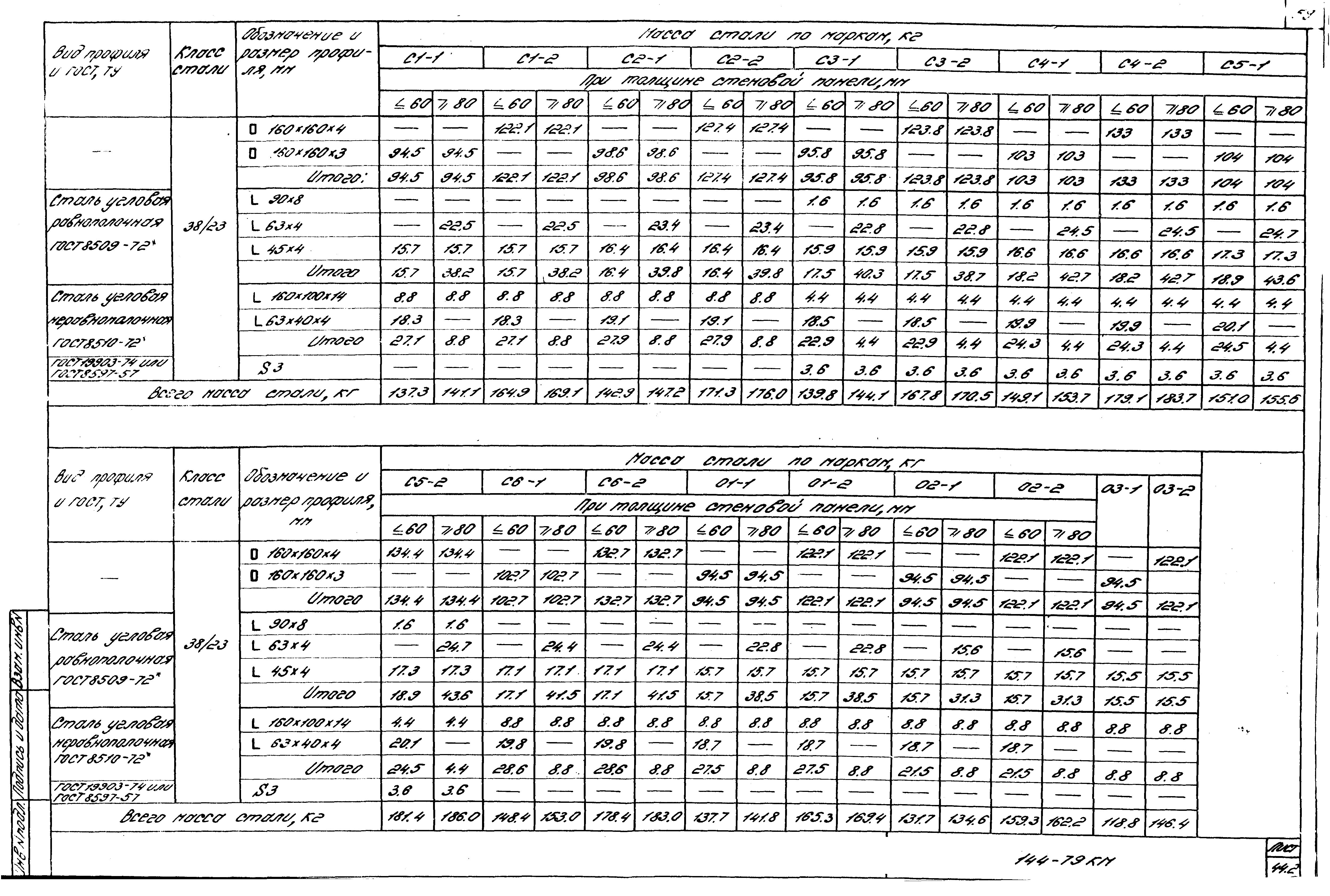 Шифр 144-79