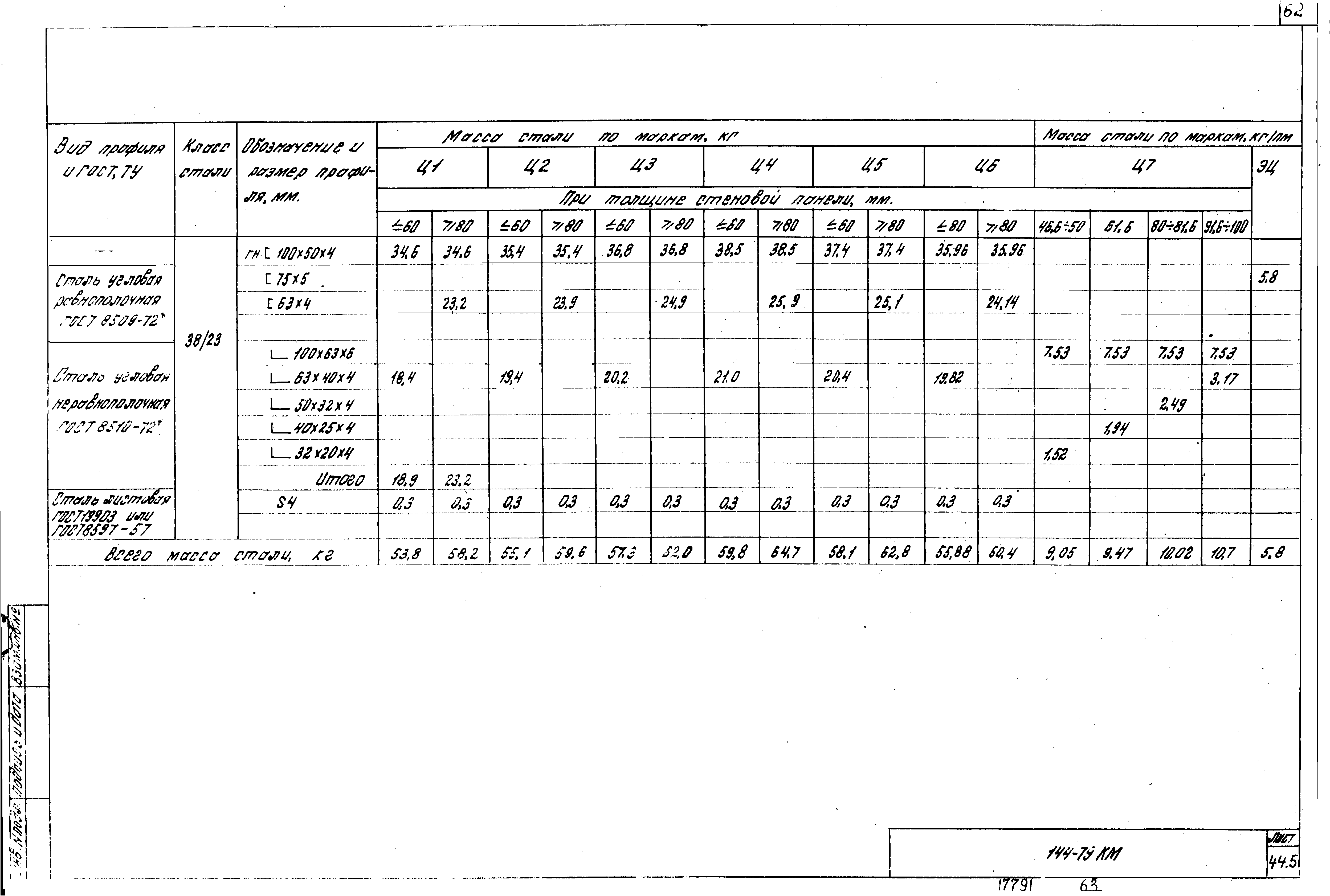 Шифр 144-79