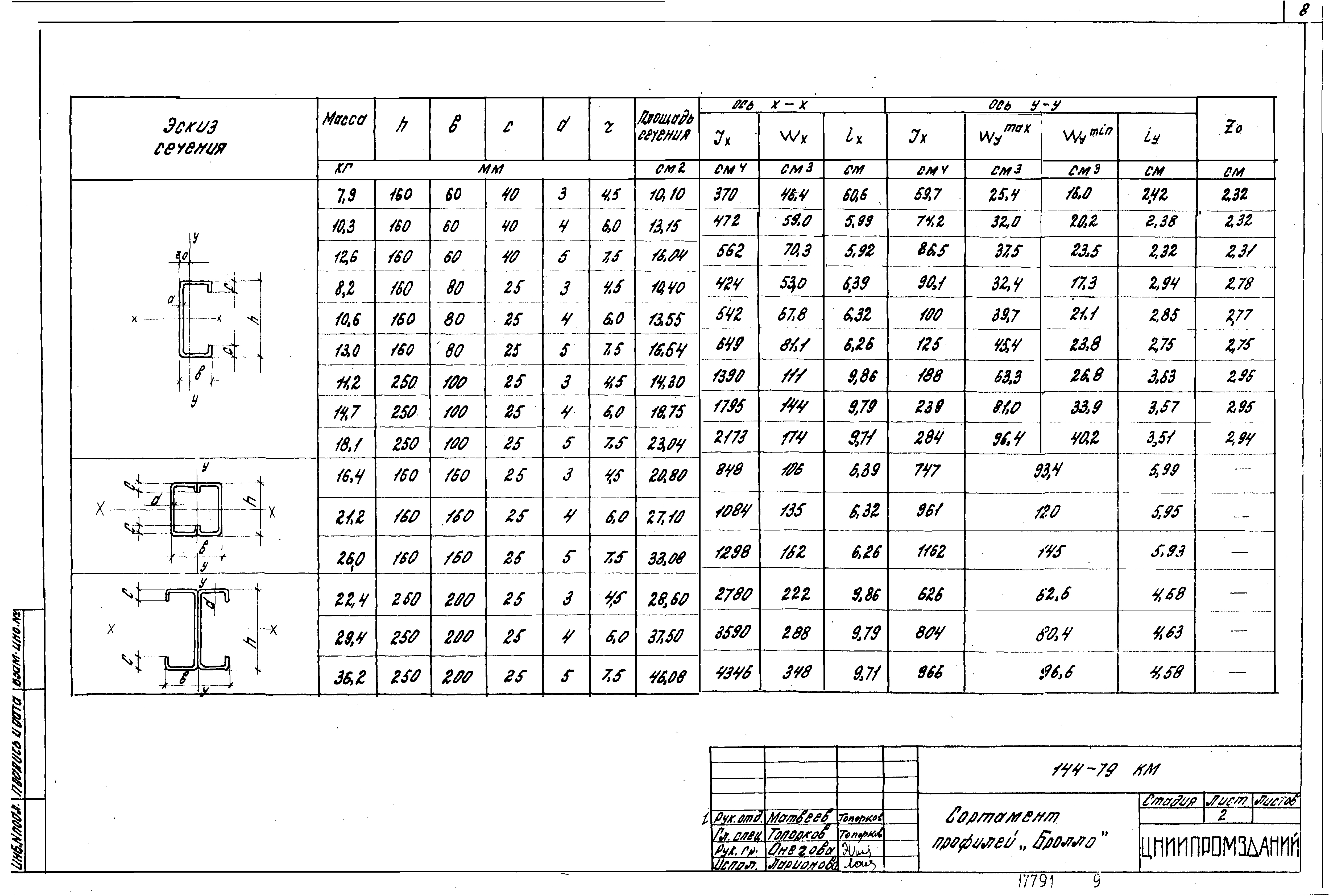 Шифр 144-79