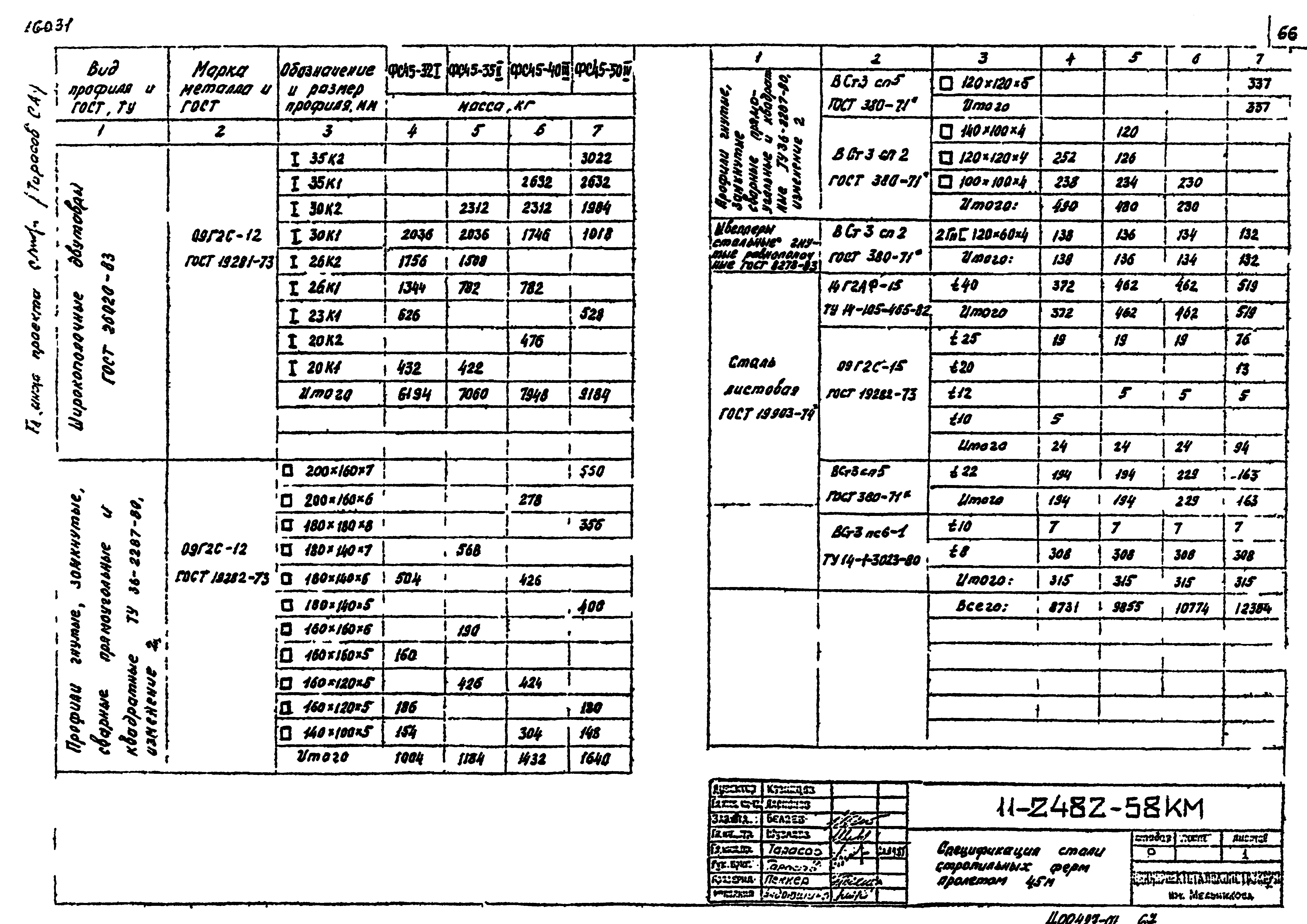 Шифр 11-2482