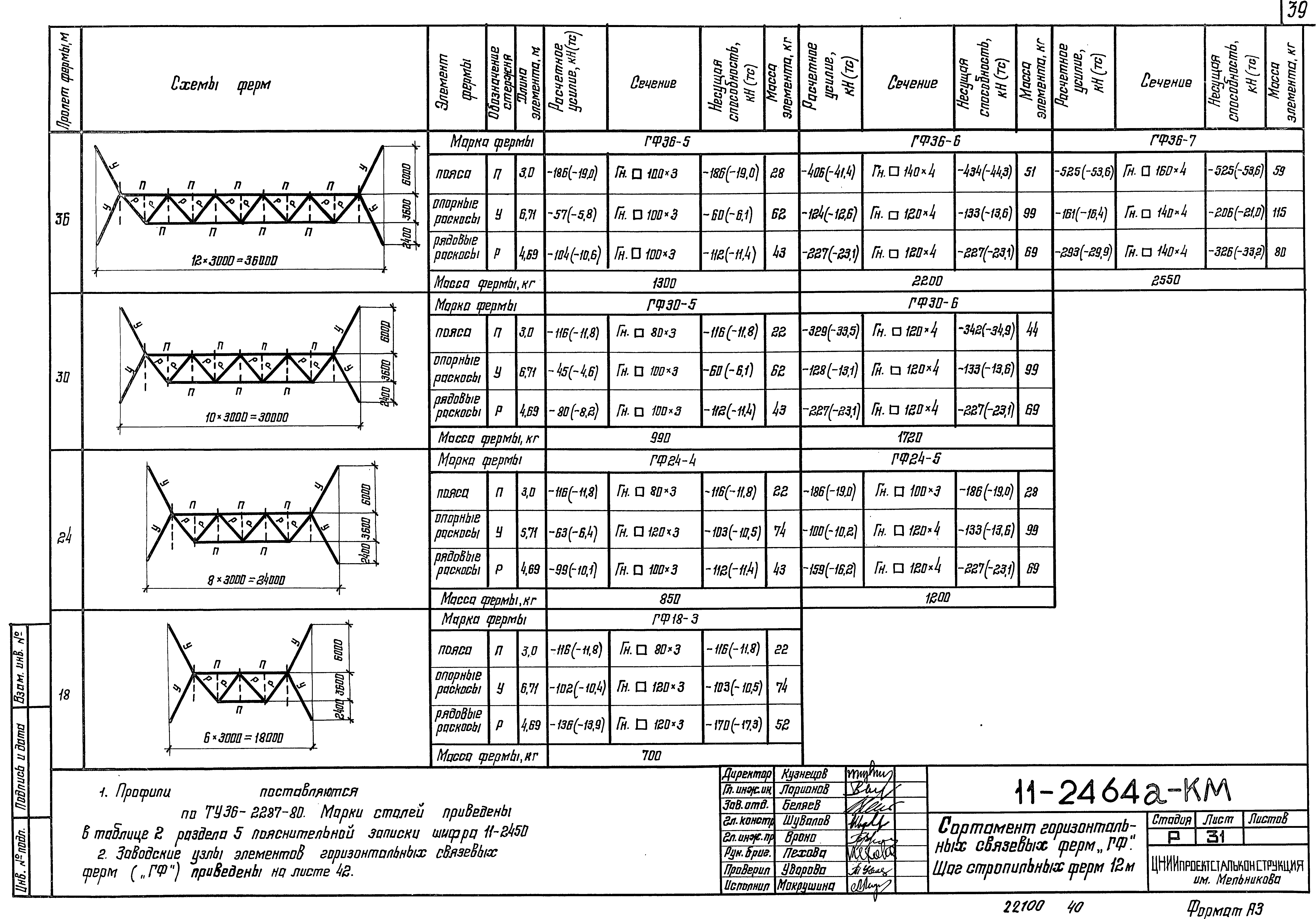 Шифр 11-2464а