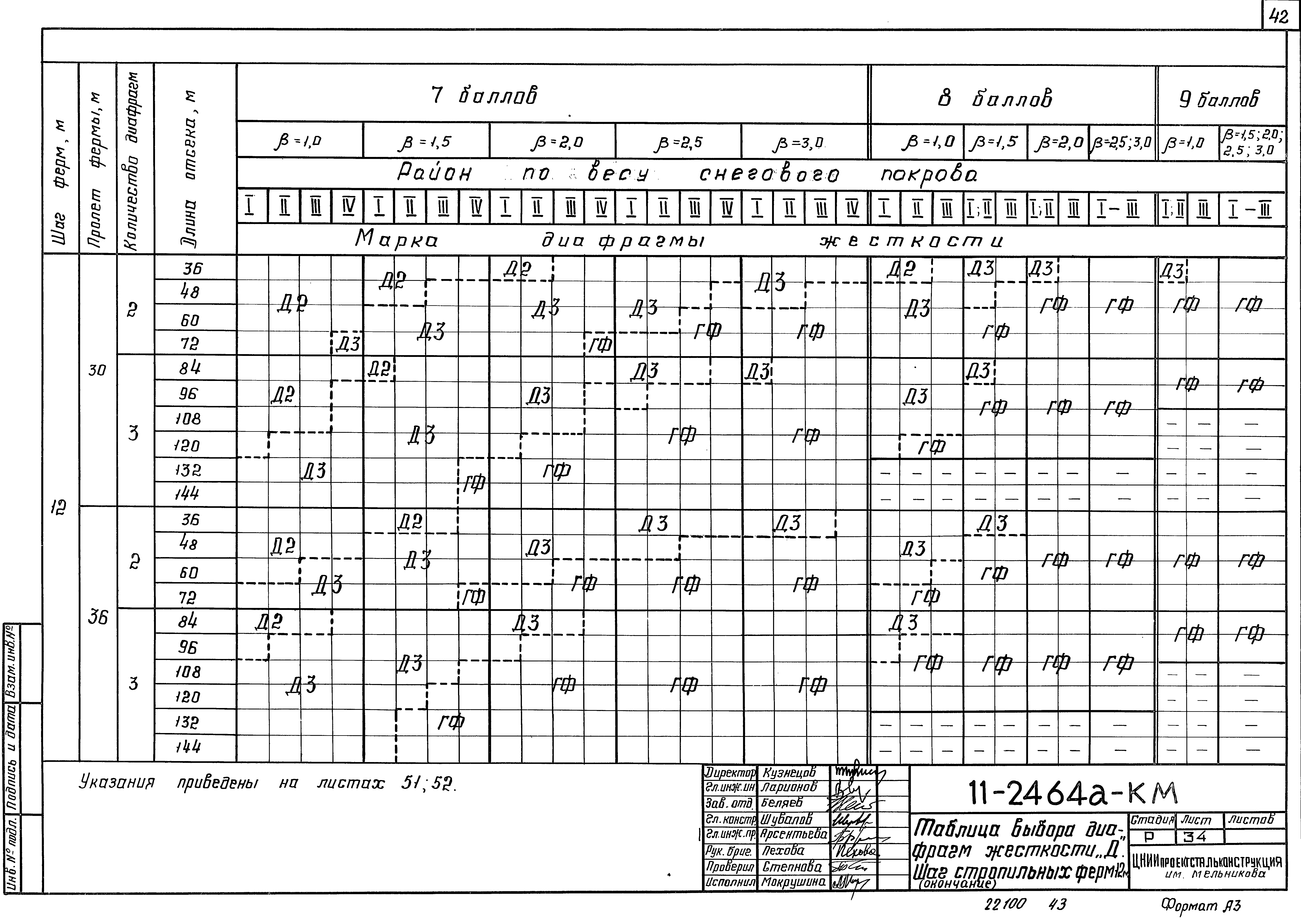 Шифр 11-2464а