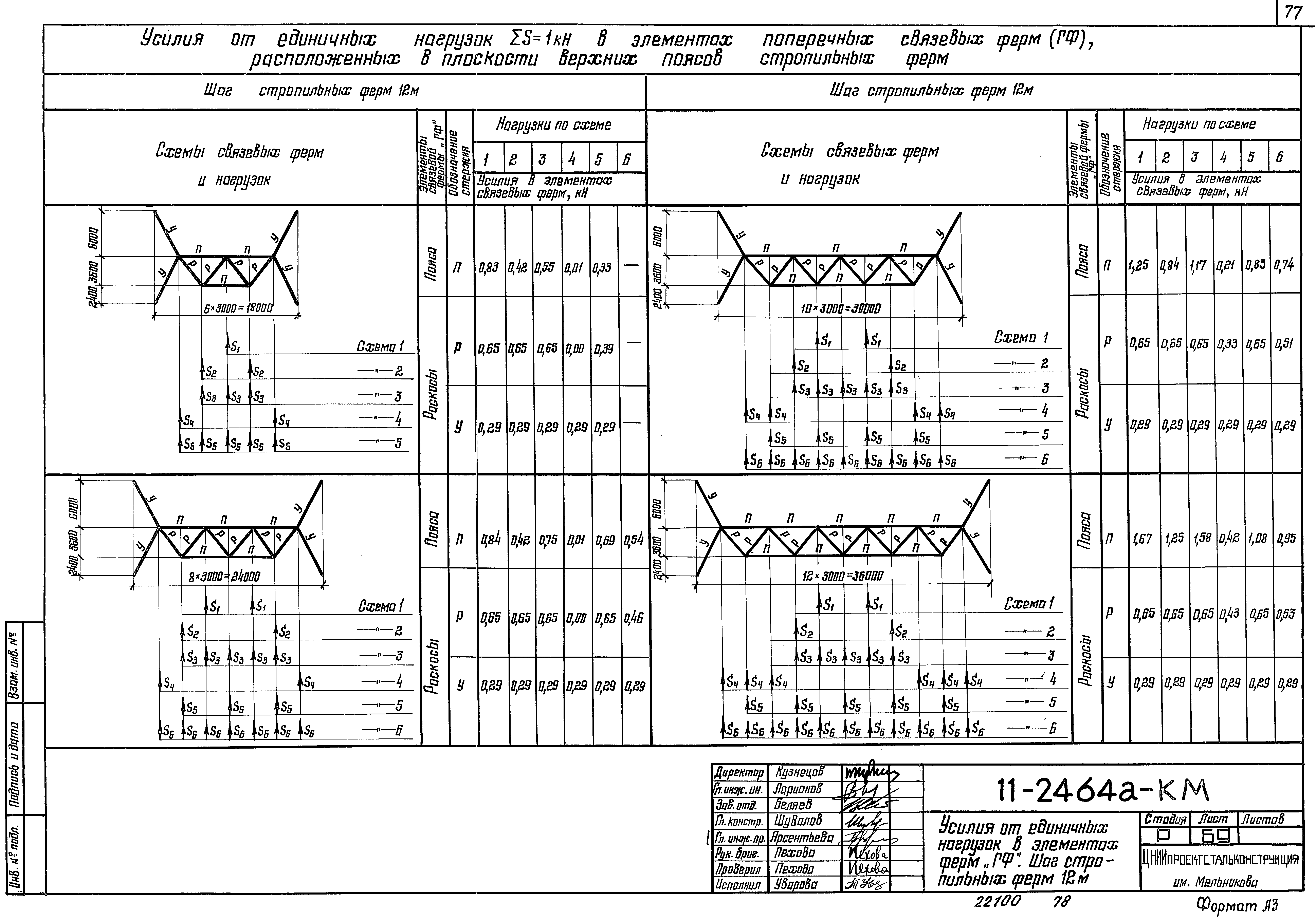 Шифр 11-2464а