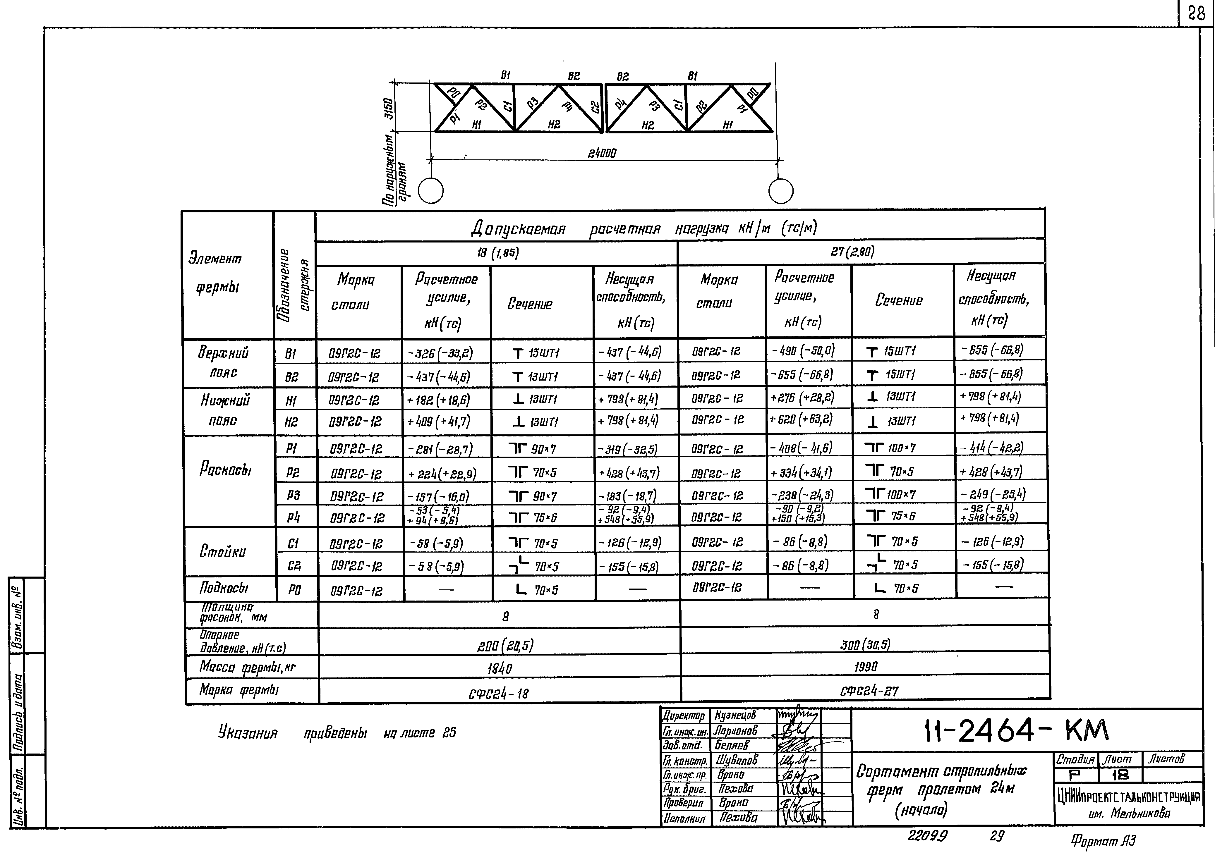 Шифр 11-2464