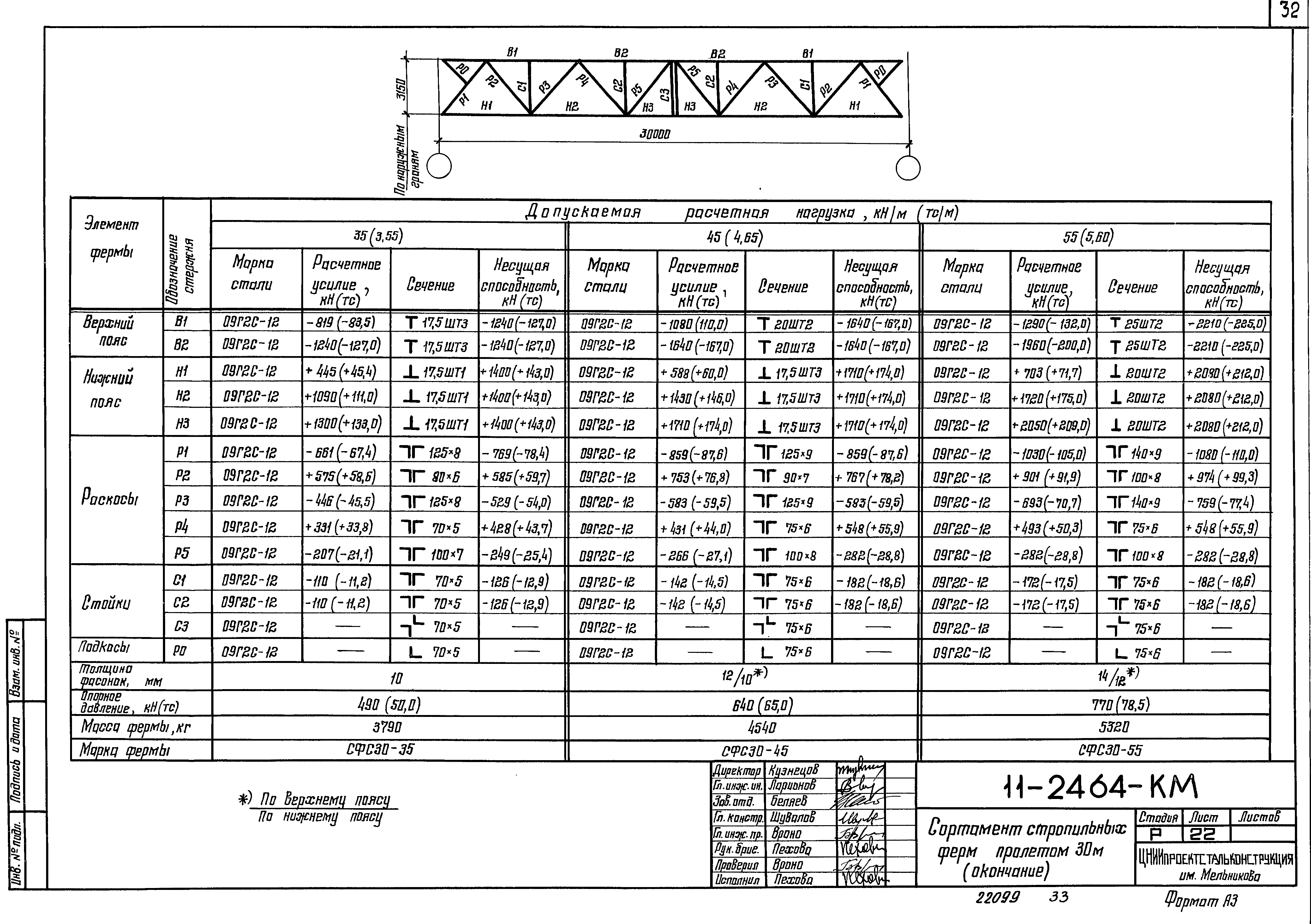 Шифр 11-2464