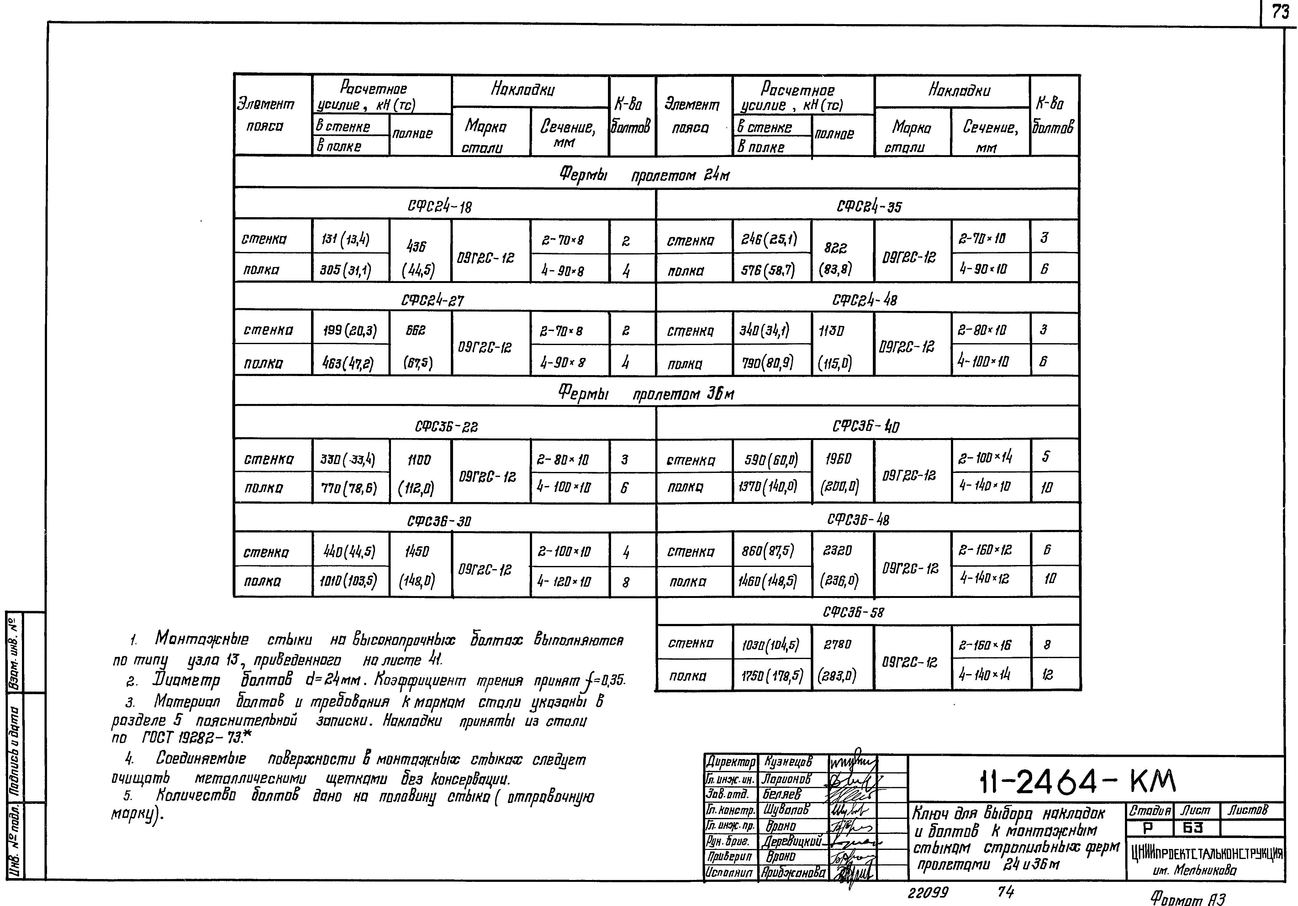 Шифр 11-2464