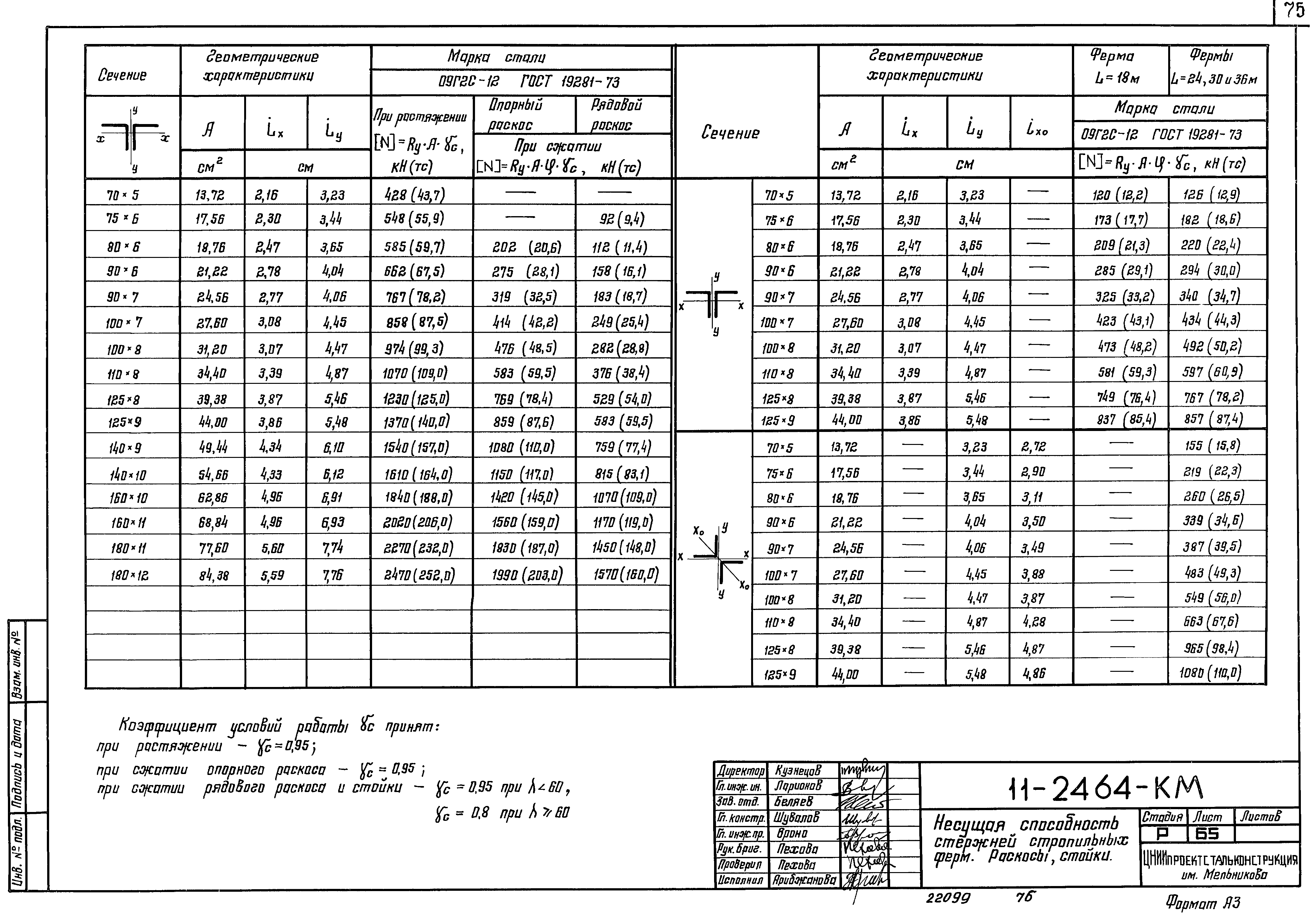 Шифр 11-2464