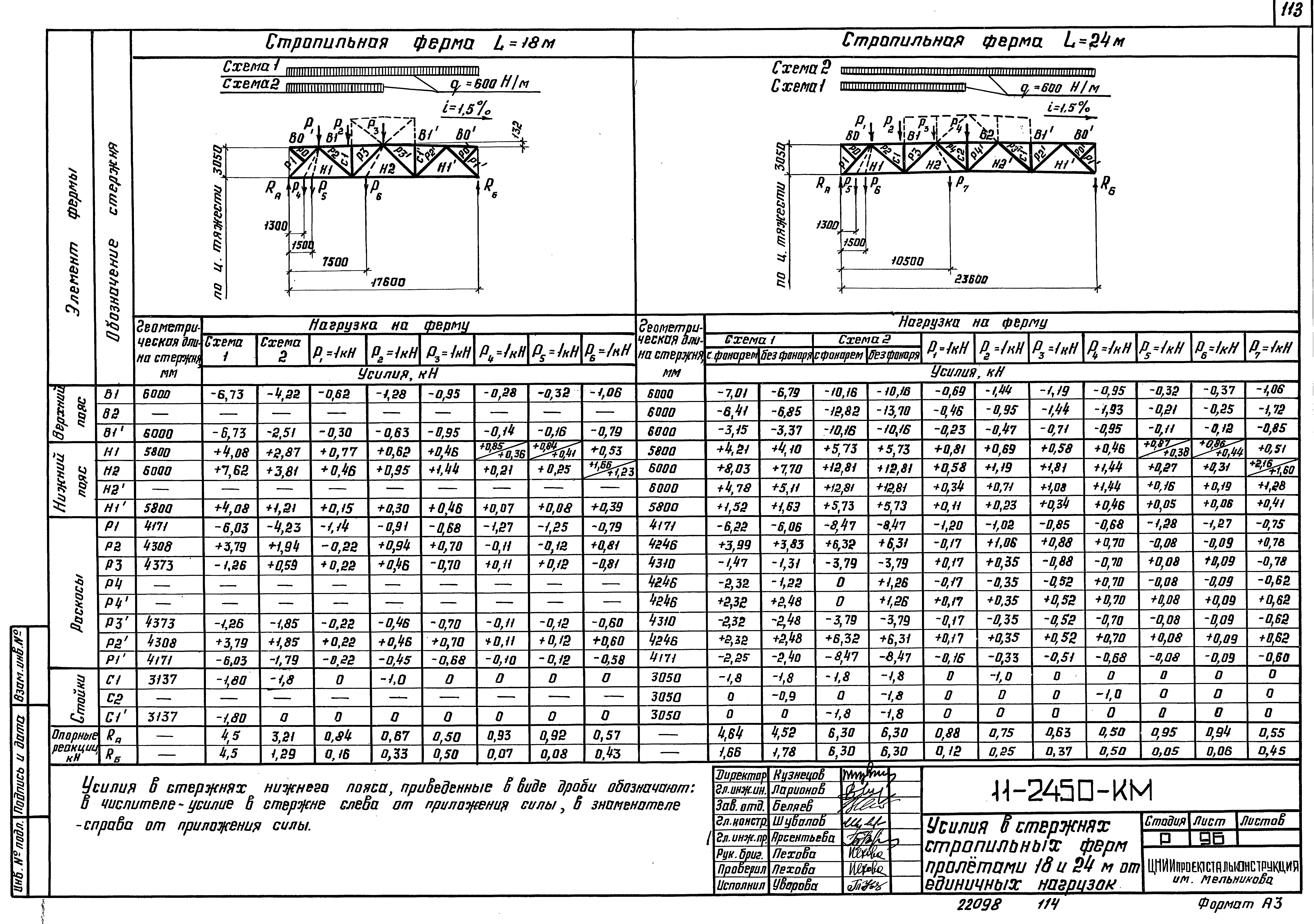 Шифр 11-2450