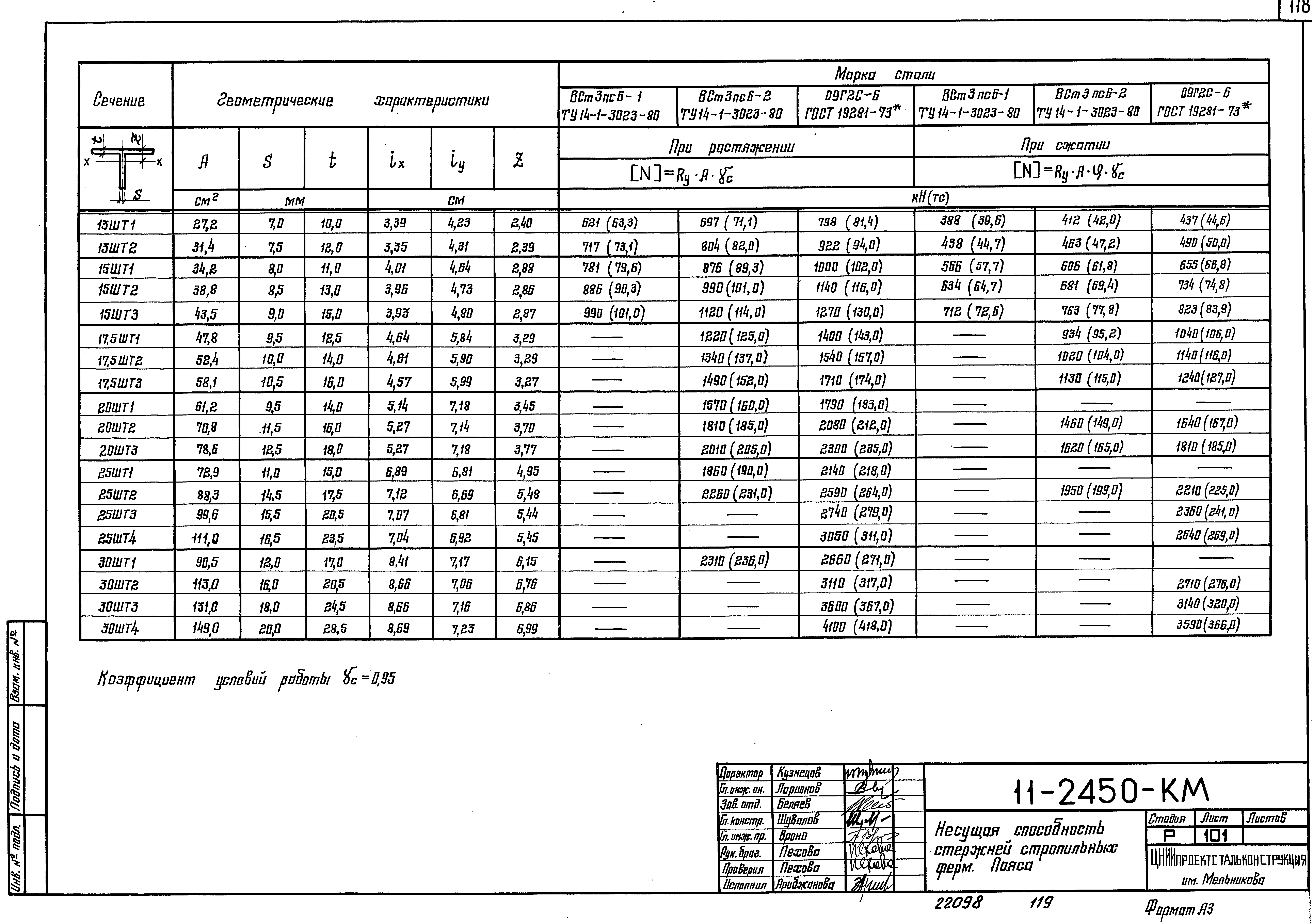 Шифр 11-2450