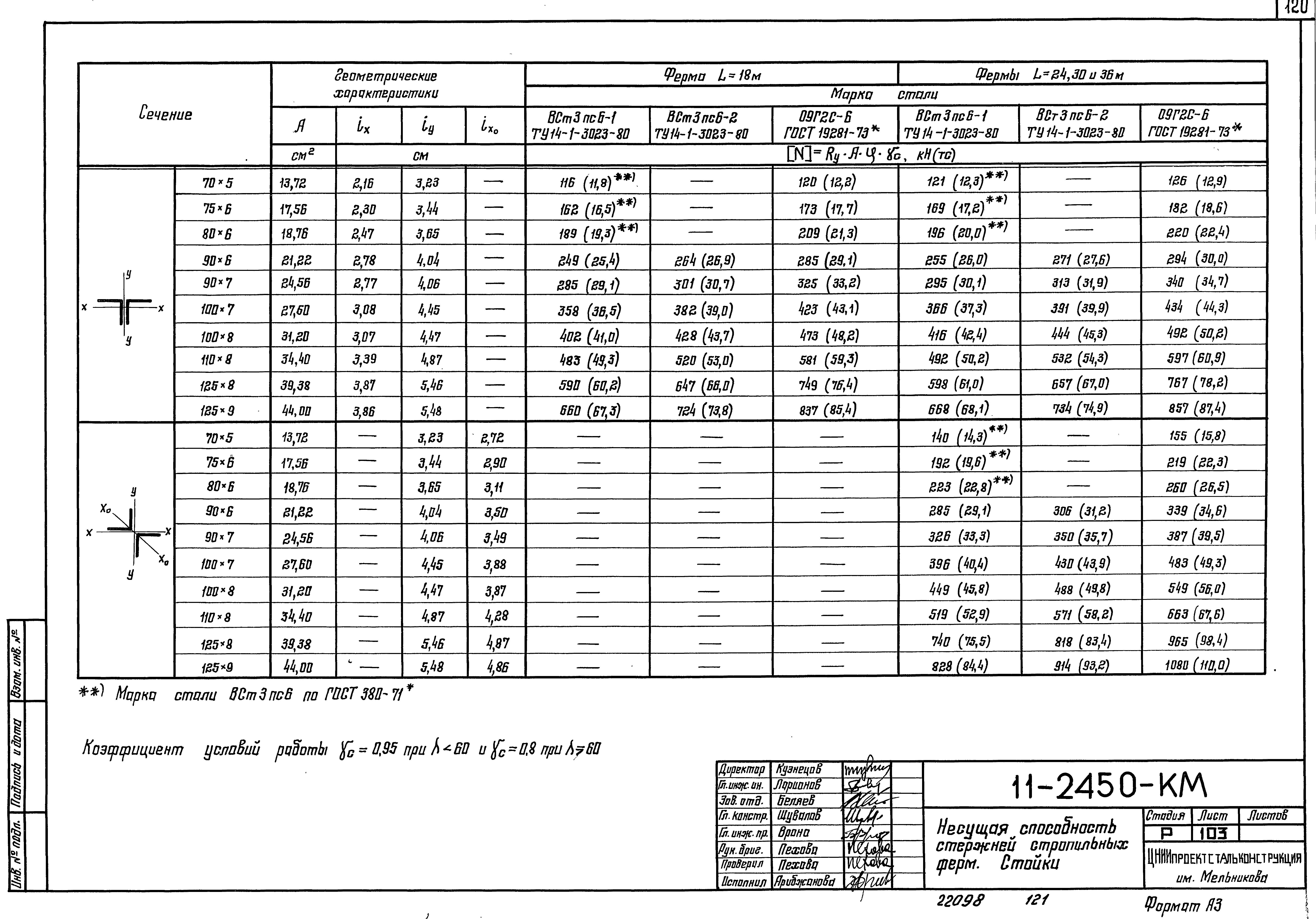 Шифр 11-2450