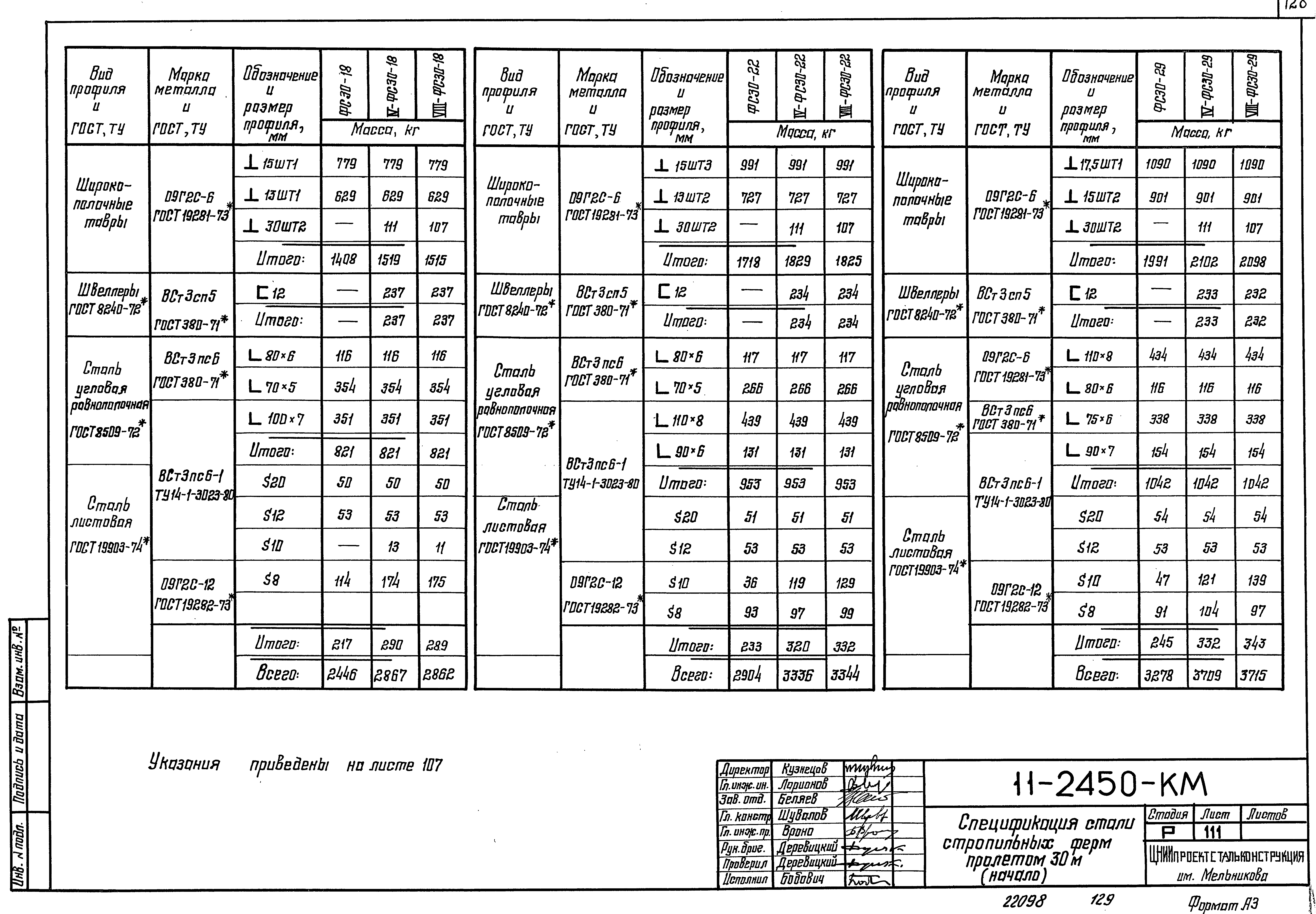 Шифр 11-2450