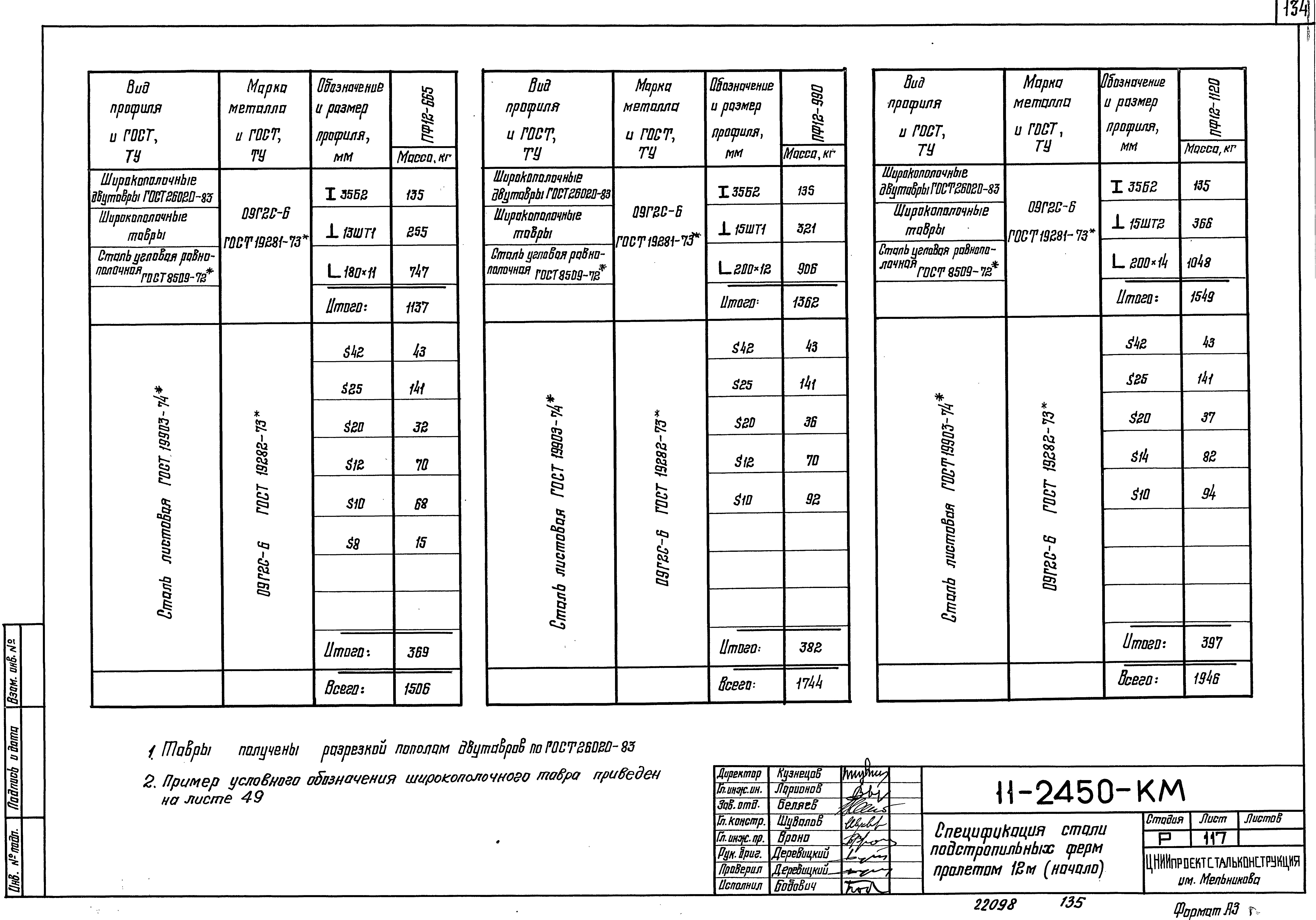 Шифр 11-2450