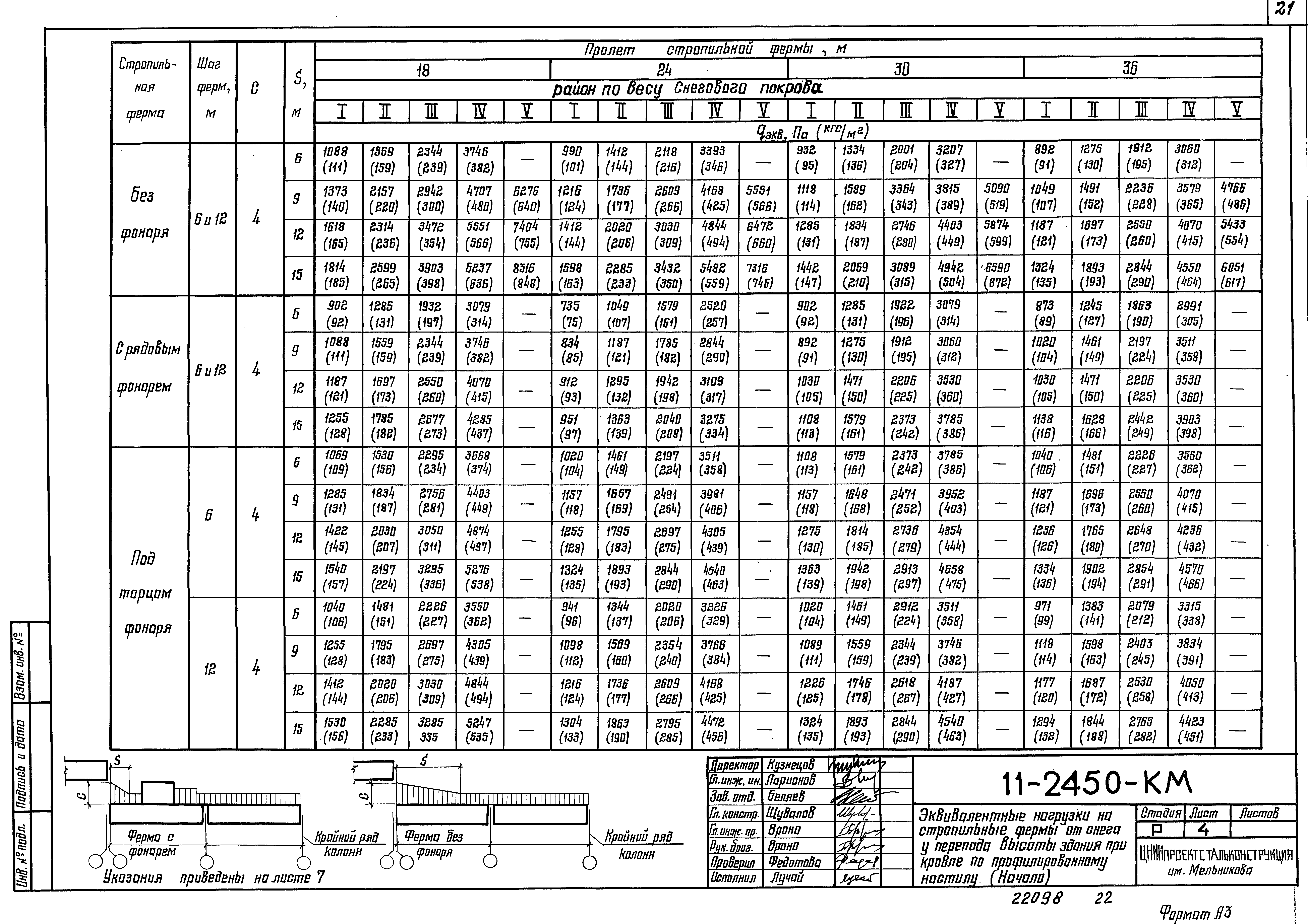 Шифр 11-2450