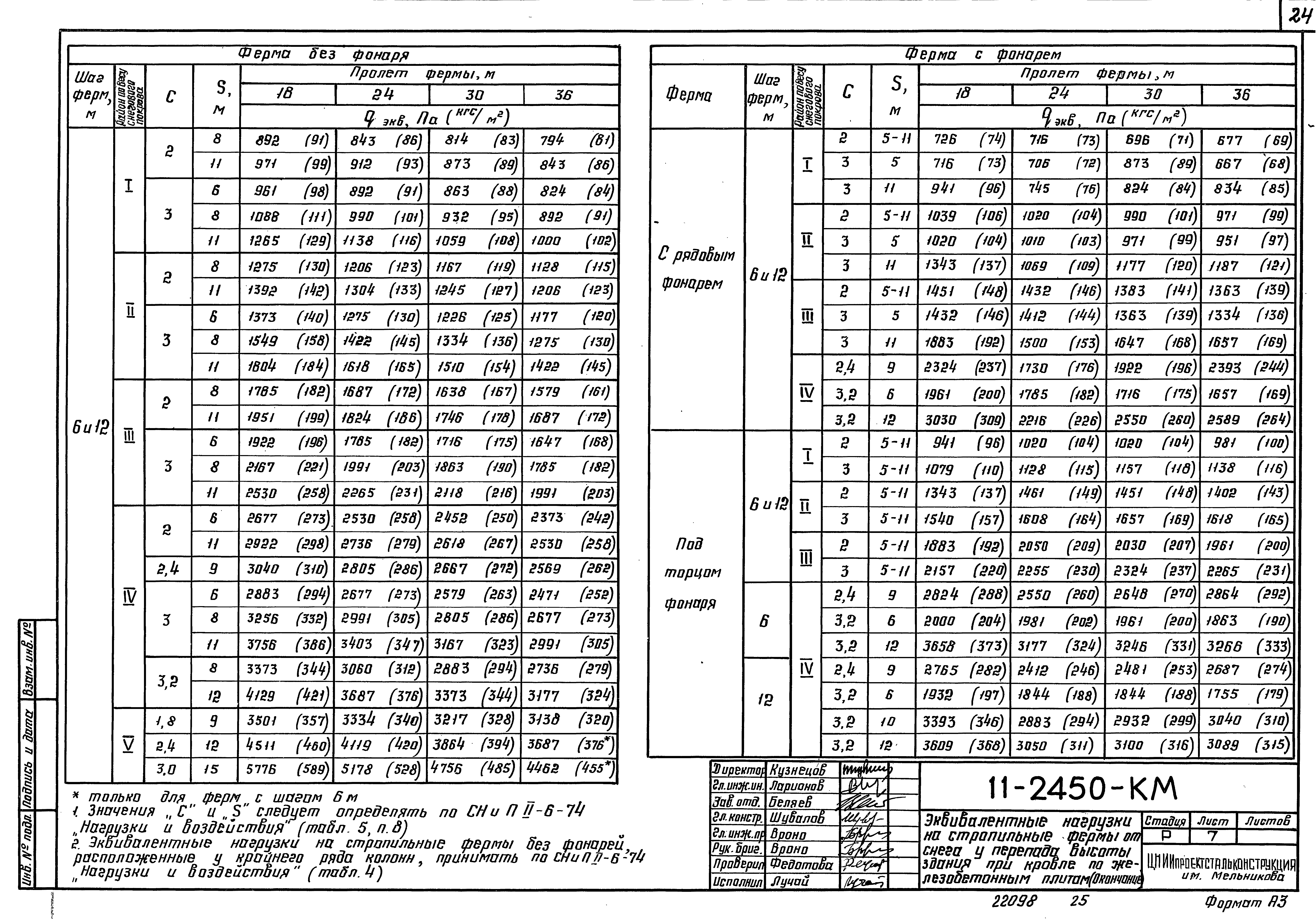 Шифр 11-2450