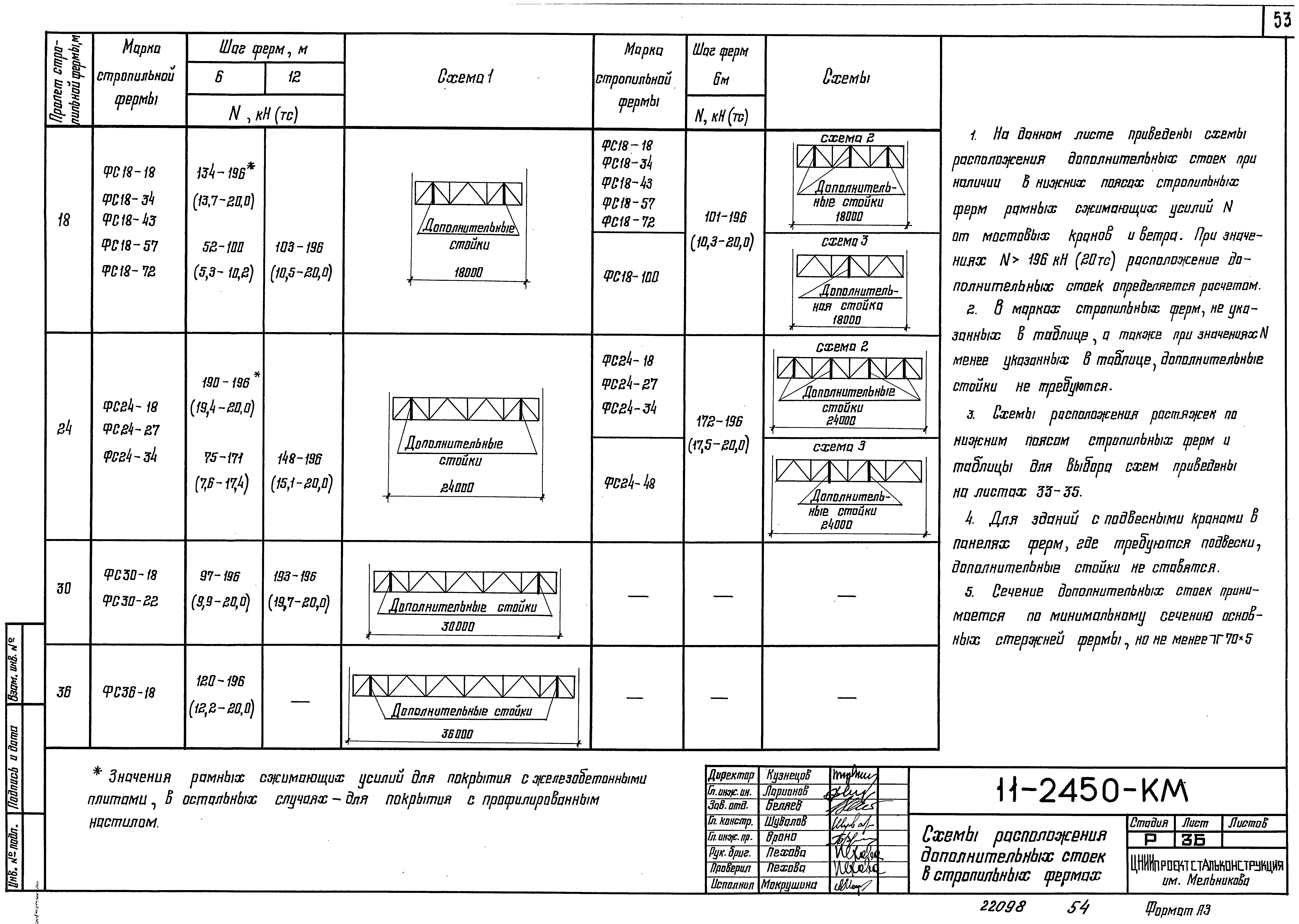 Шифр 11-2450