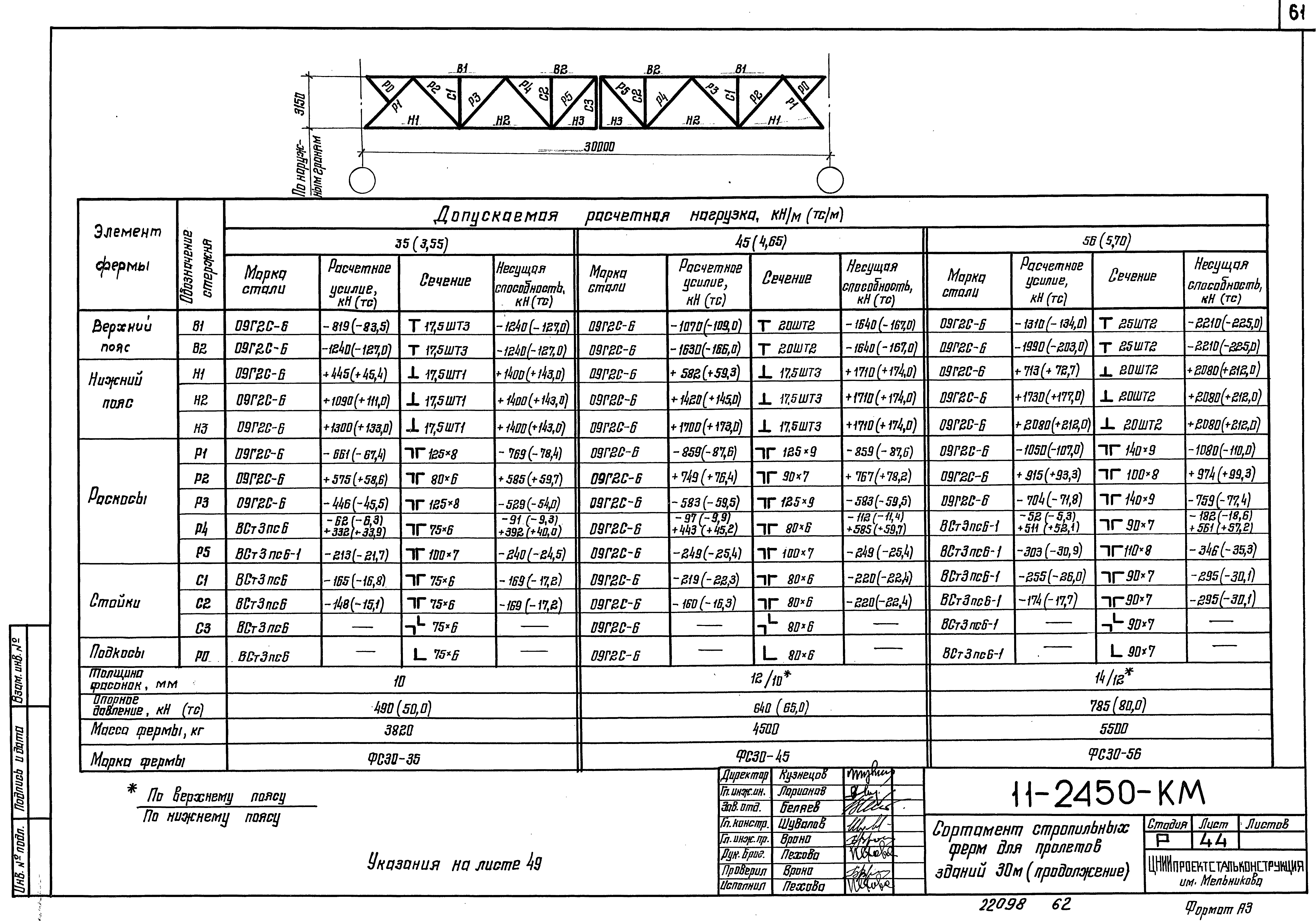 Шифр 11-2450