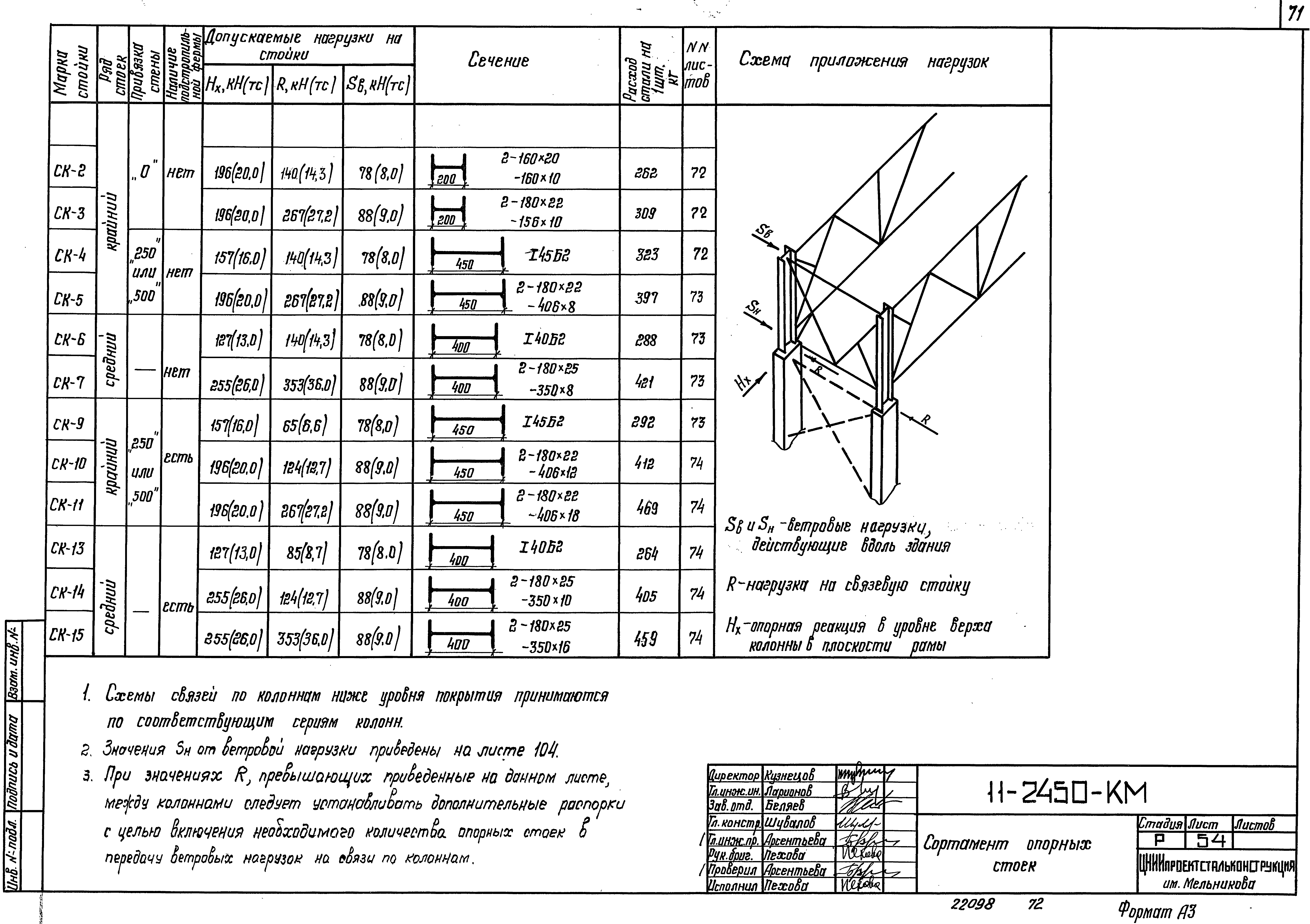 Шифр 11-2450