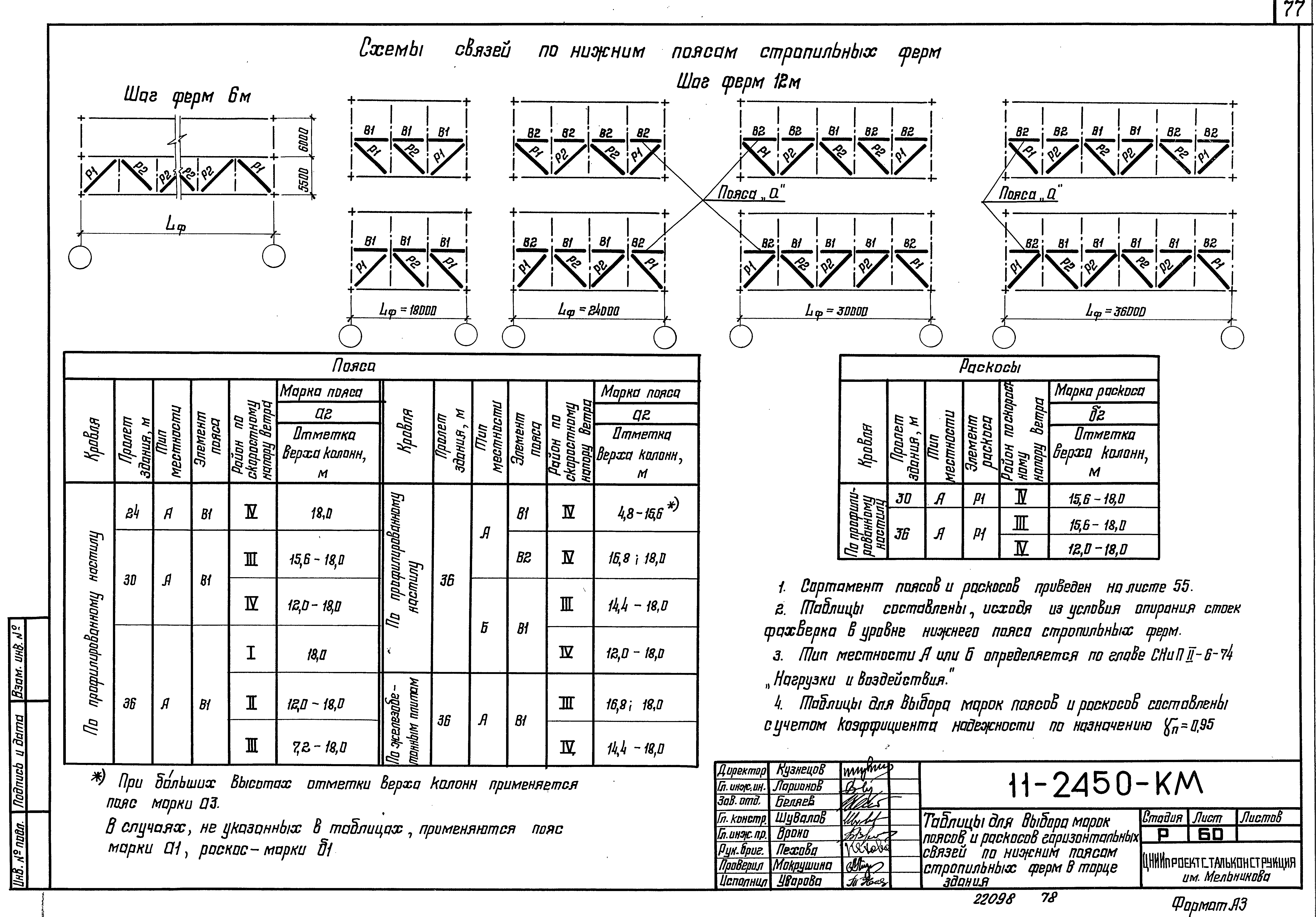 Шифр 11-2450