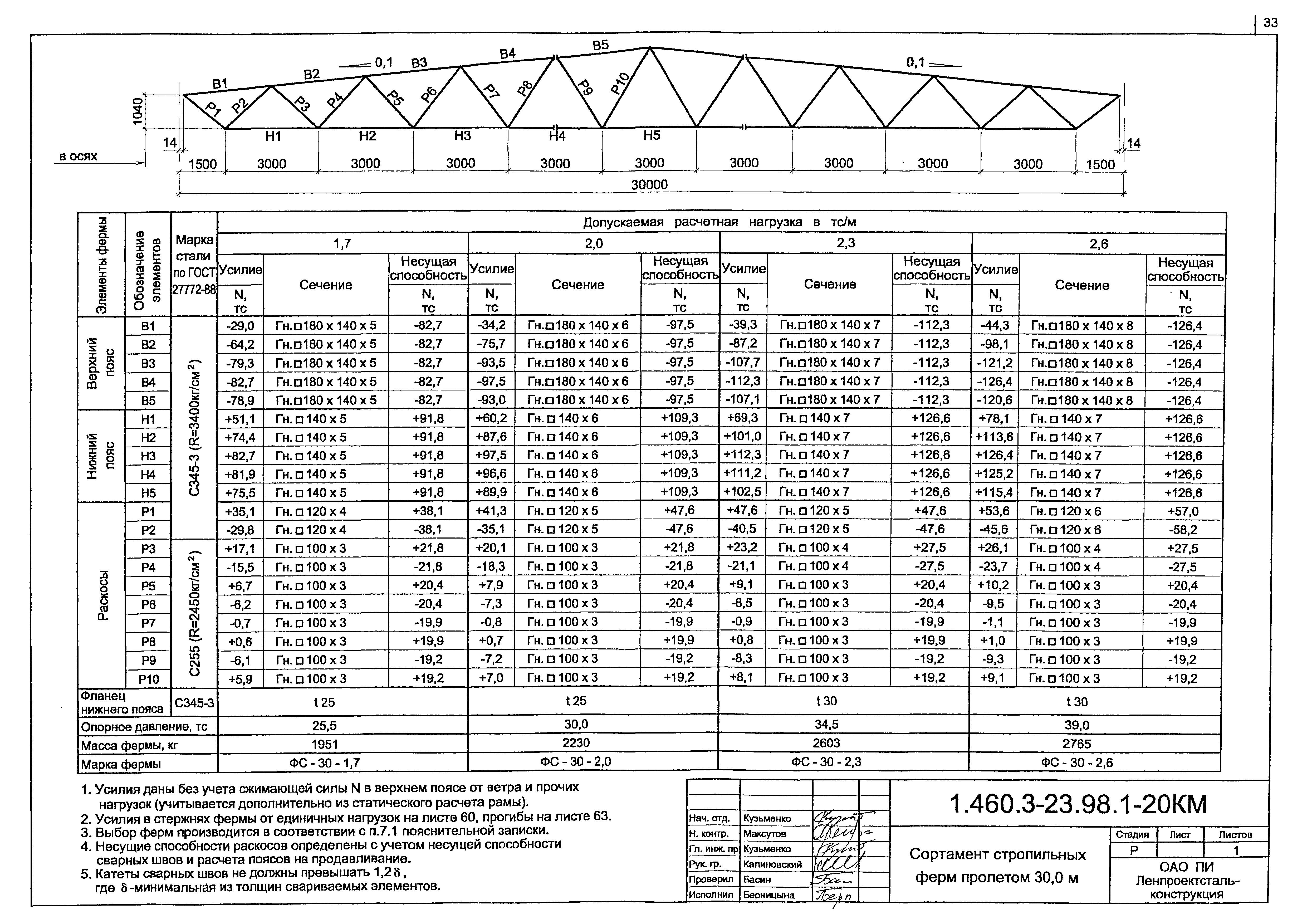 Типовая Документация Серию 1.460.3-23.98