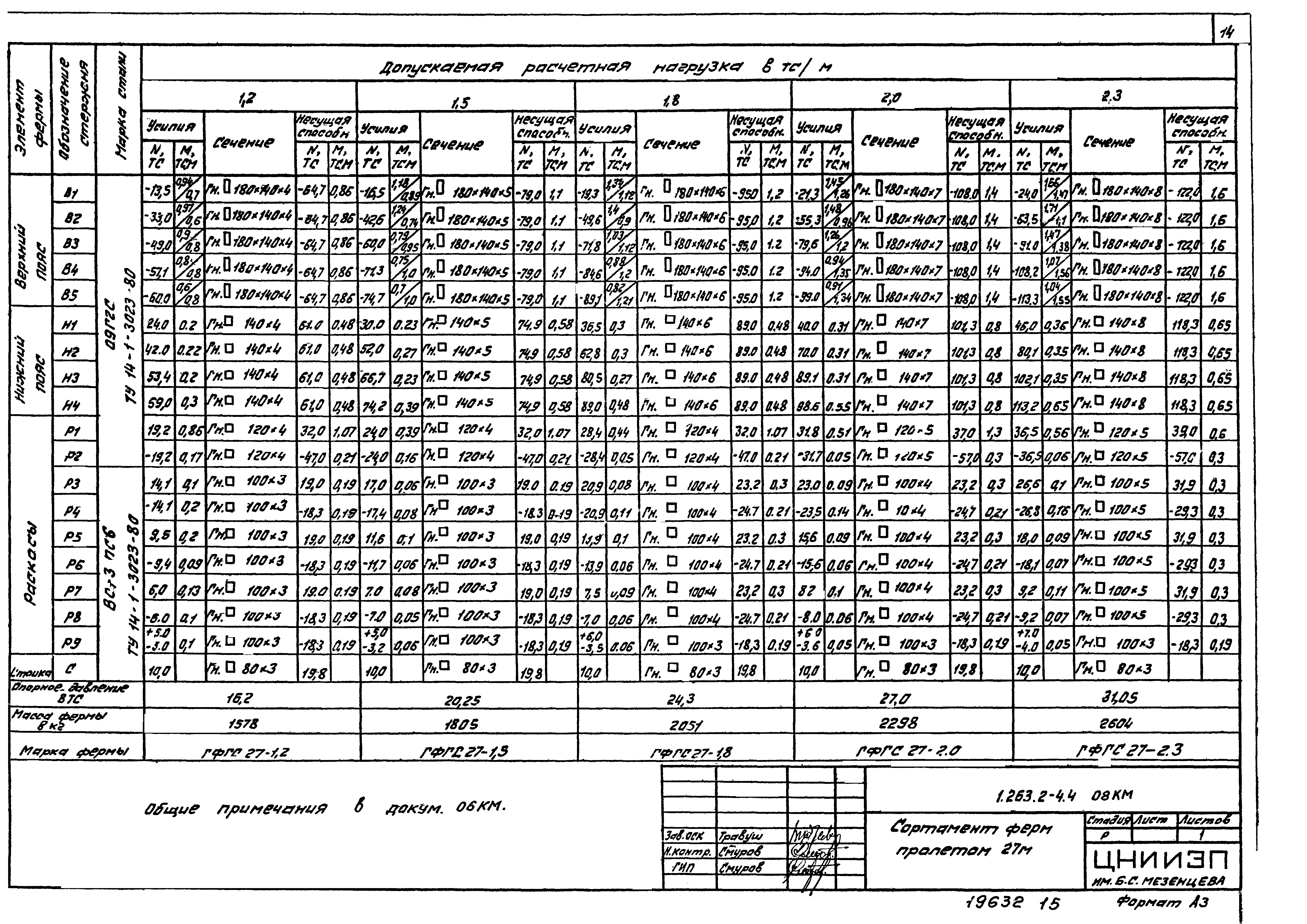 Серия 1.263.2-4