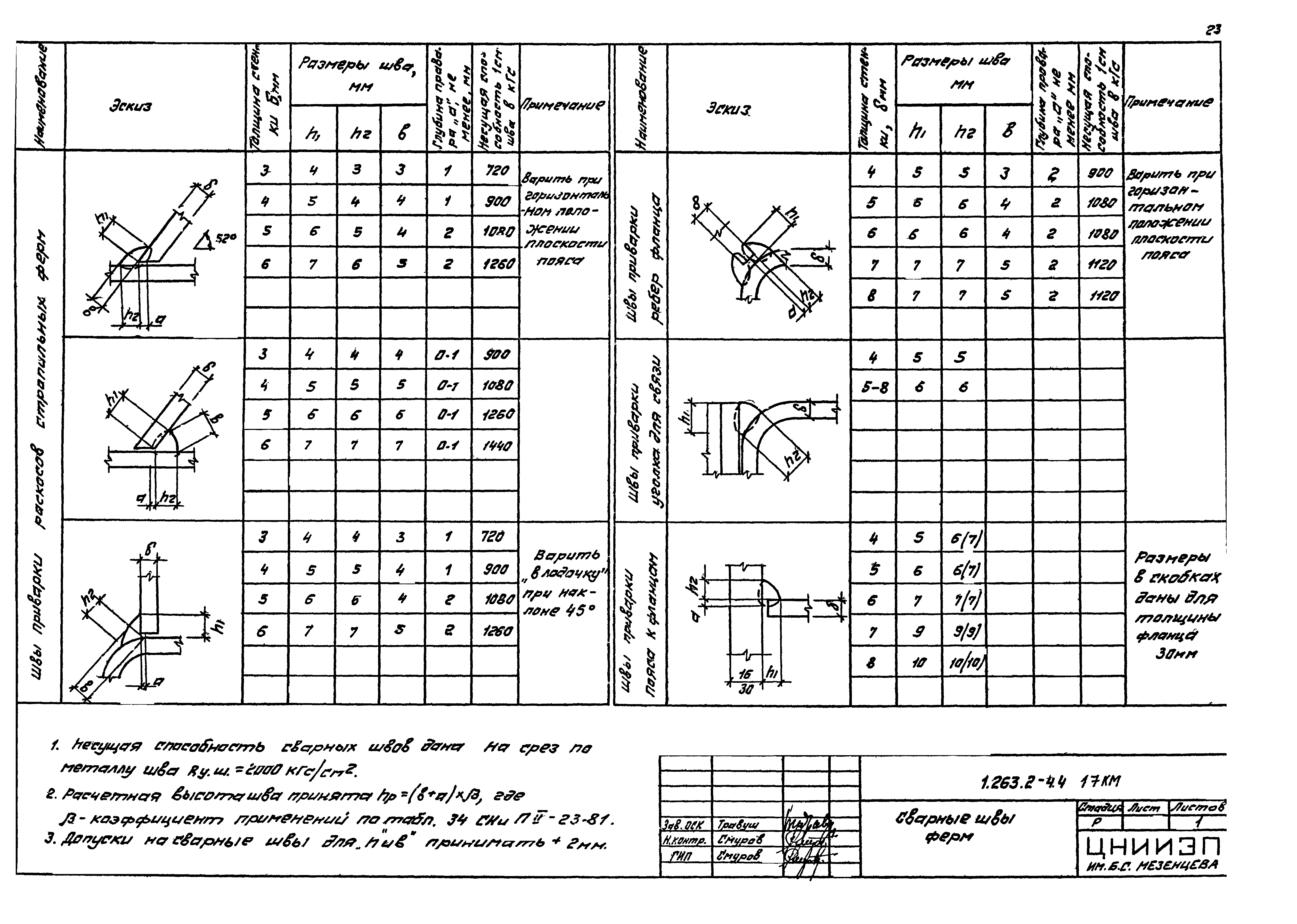 Серия 1.263.2-4